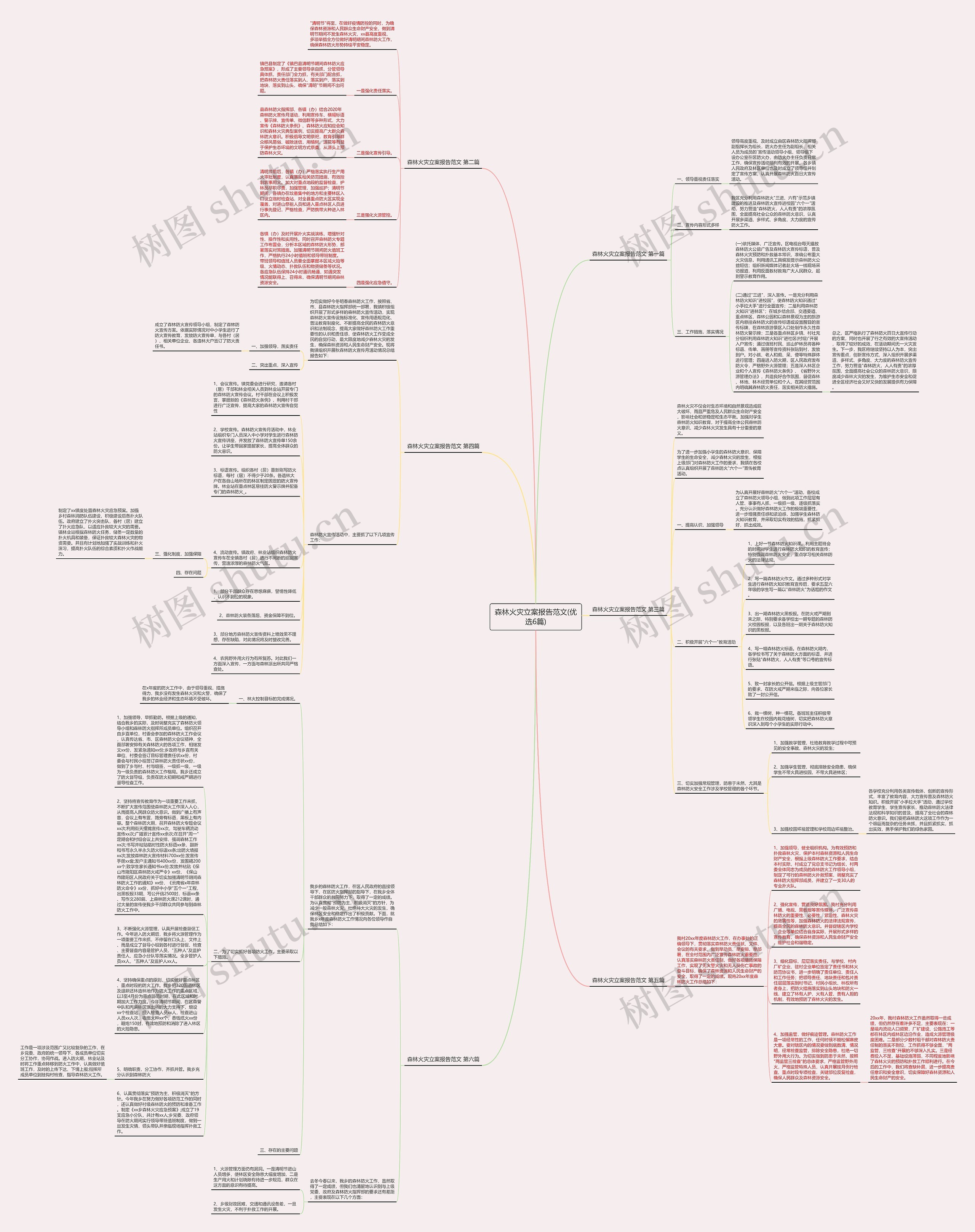 森林火灾立案报告范文(优选6篇)思维导图