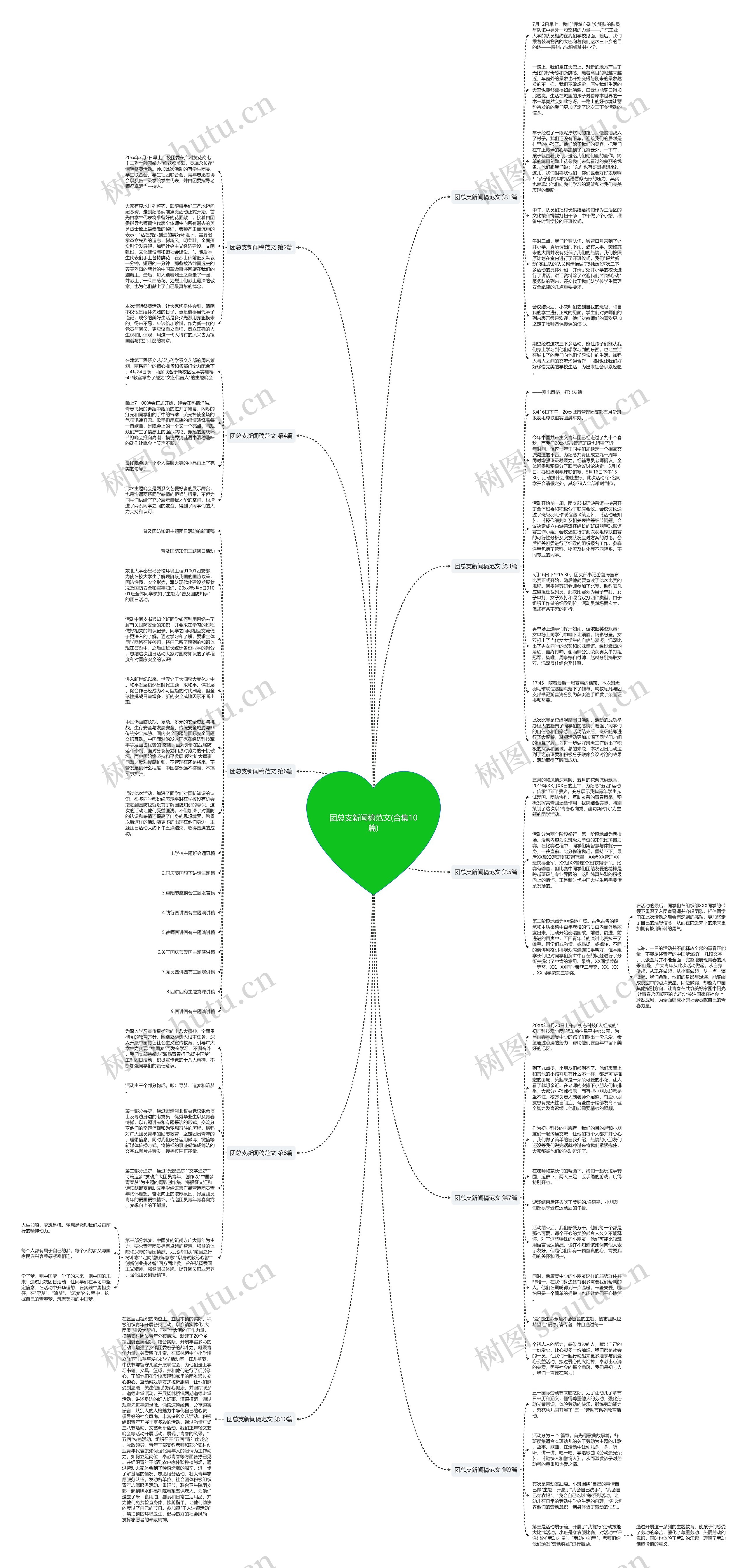 团总支新闻稿范文(合集10篇)思维导图