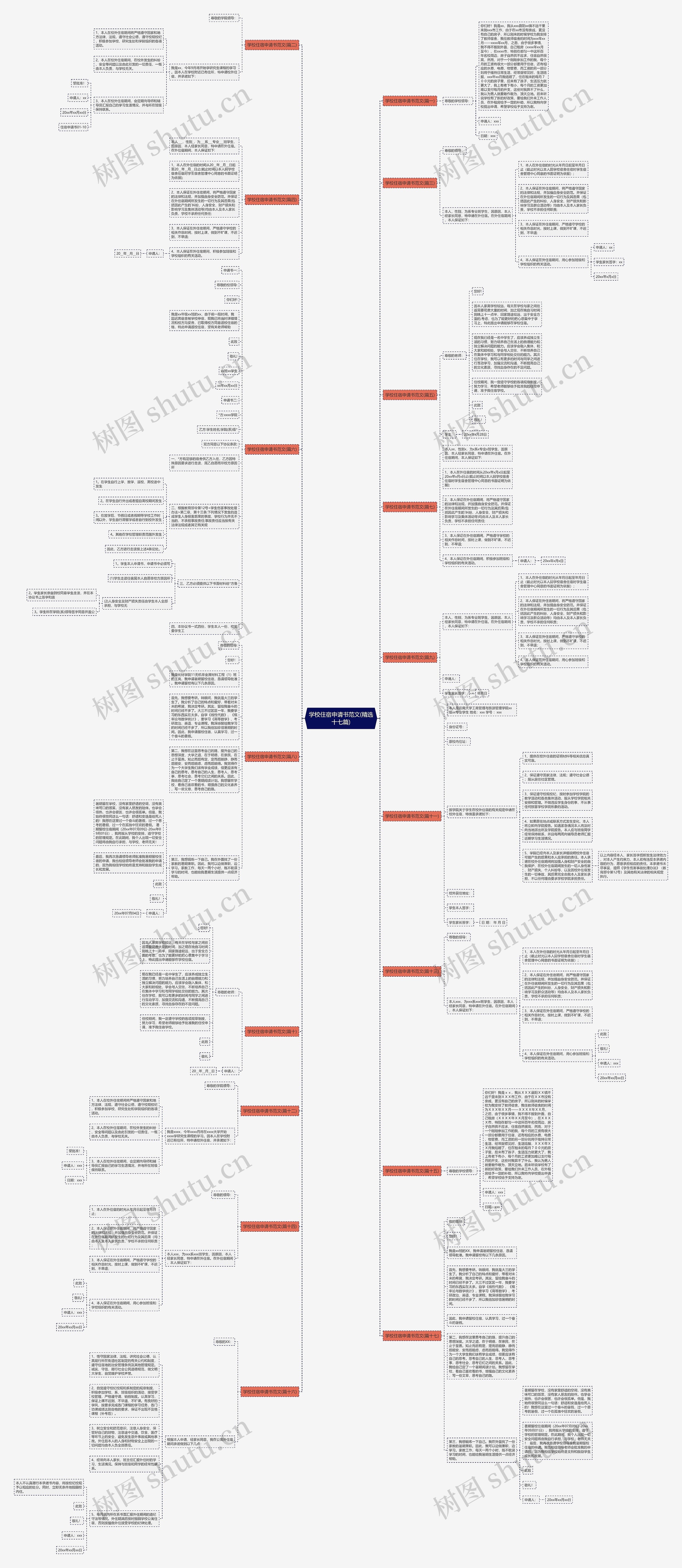 学校住宿申请书范文(精选十七篇)思维导图