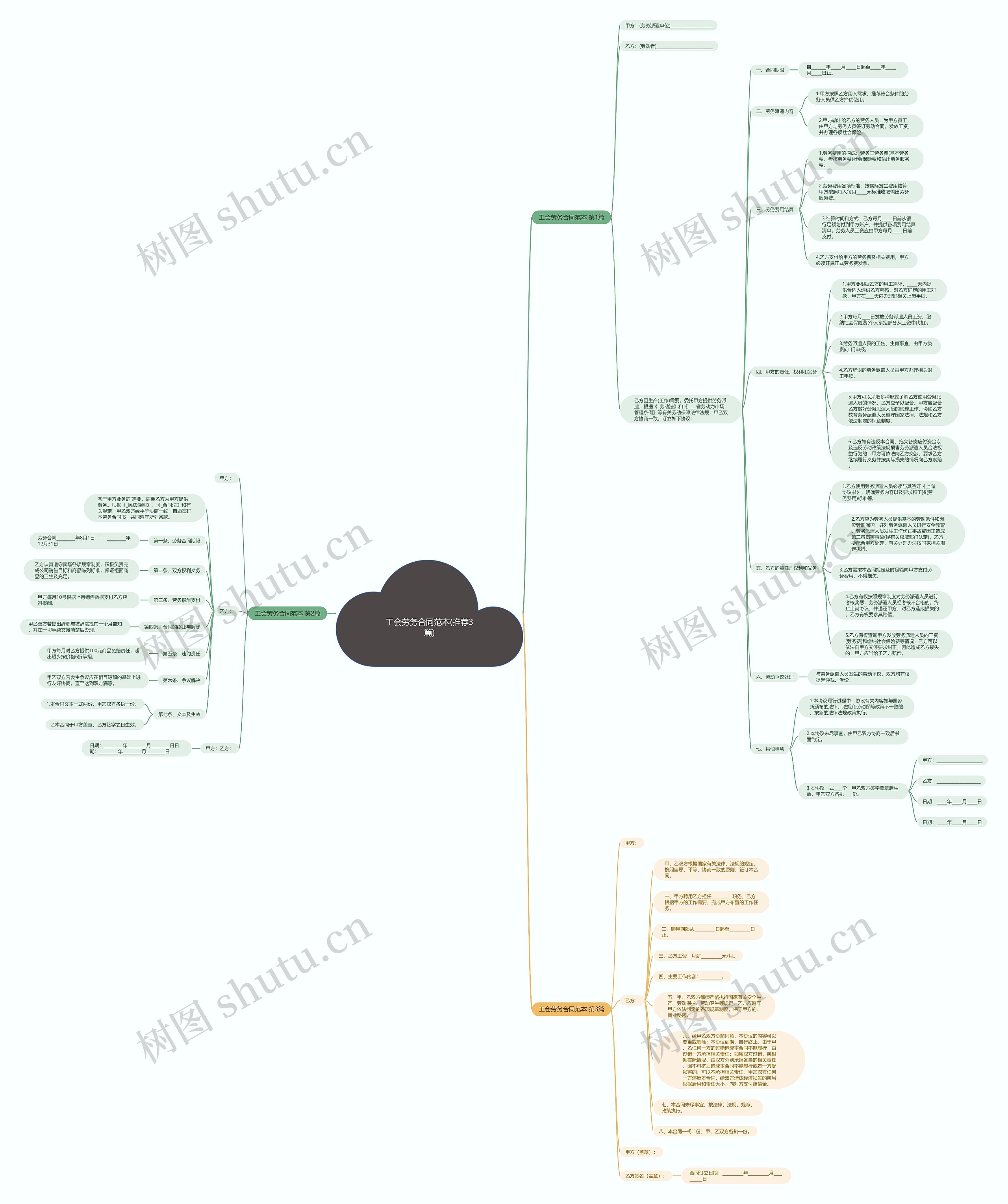 工会劳务合同范本(推荐3篇)思维导图