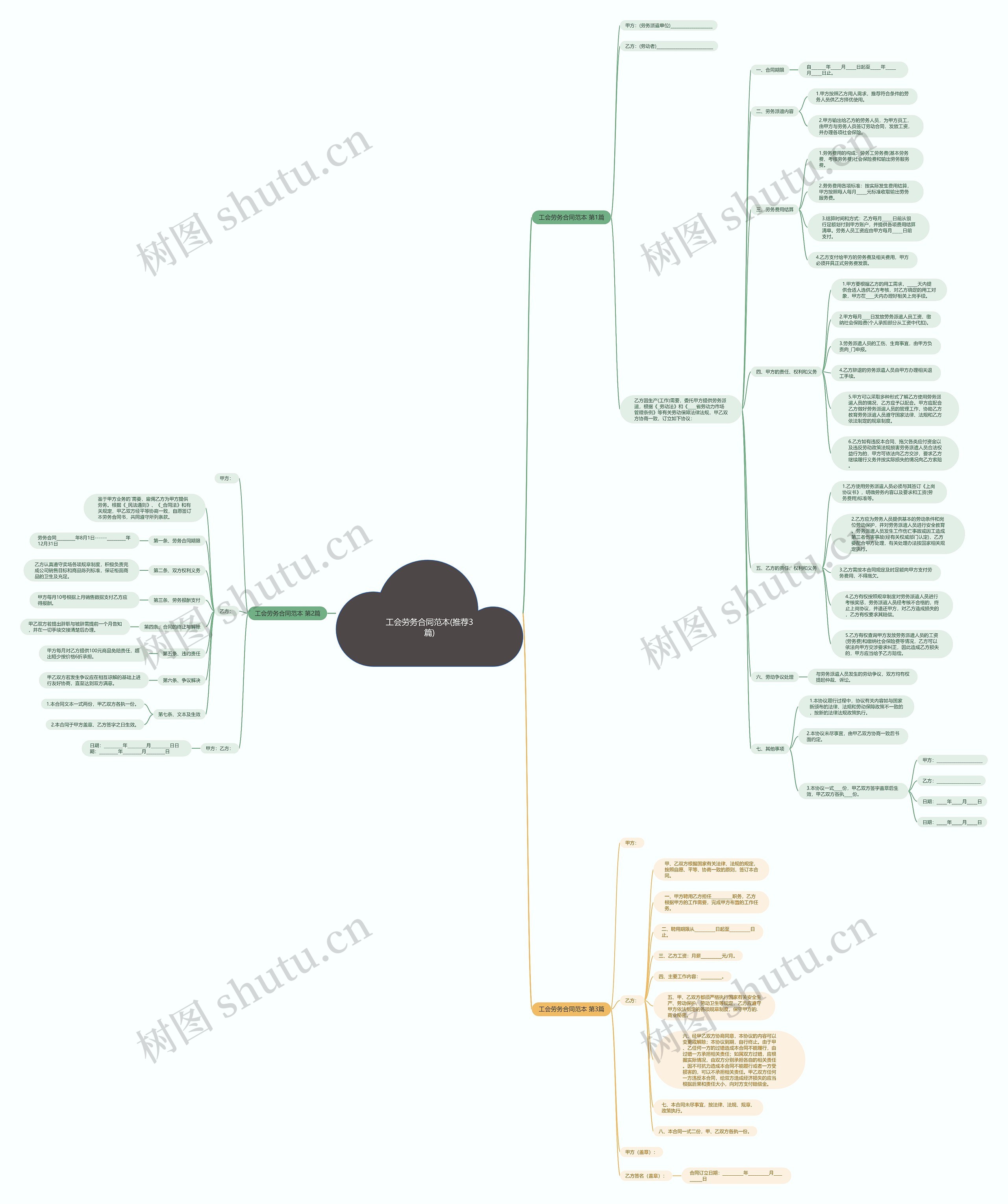 工会劳务合同范本(推荐3篇) 工会劳务合同范本(推荐3篇)