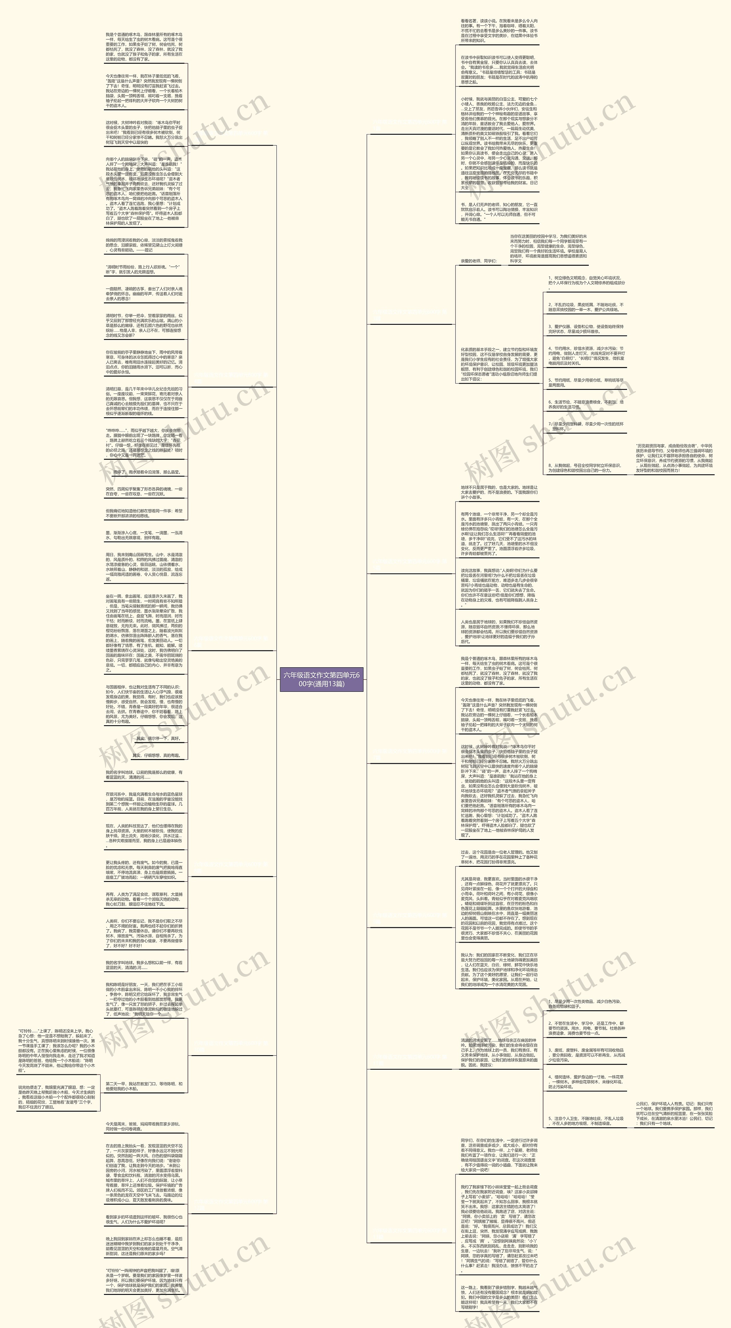 六年级语文作文第四单元600字(通用13篇)思维导图