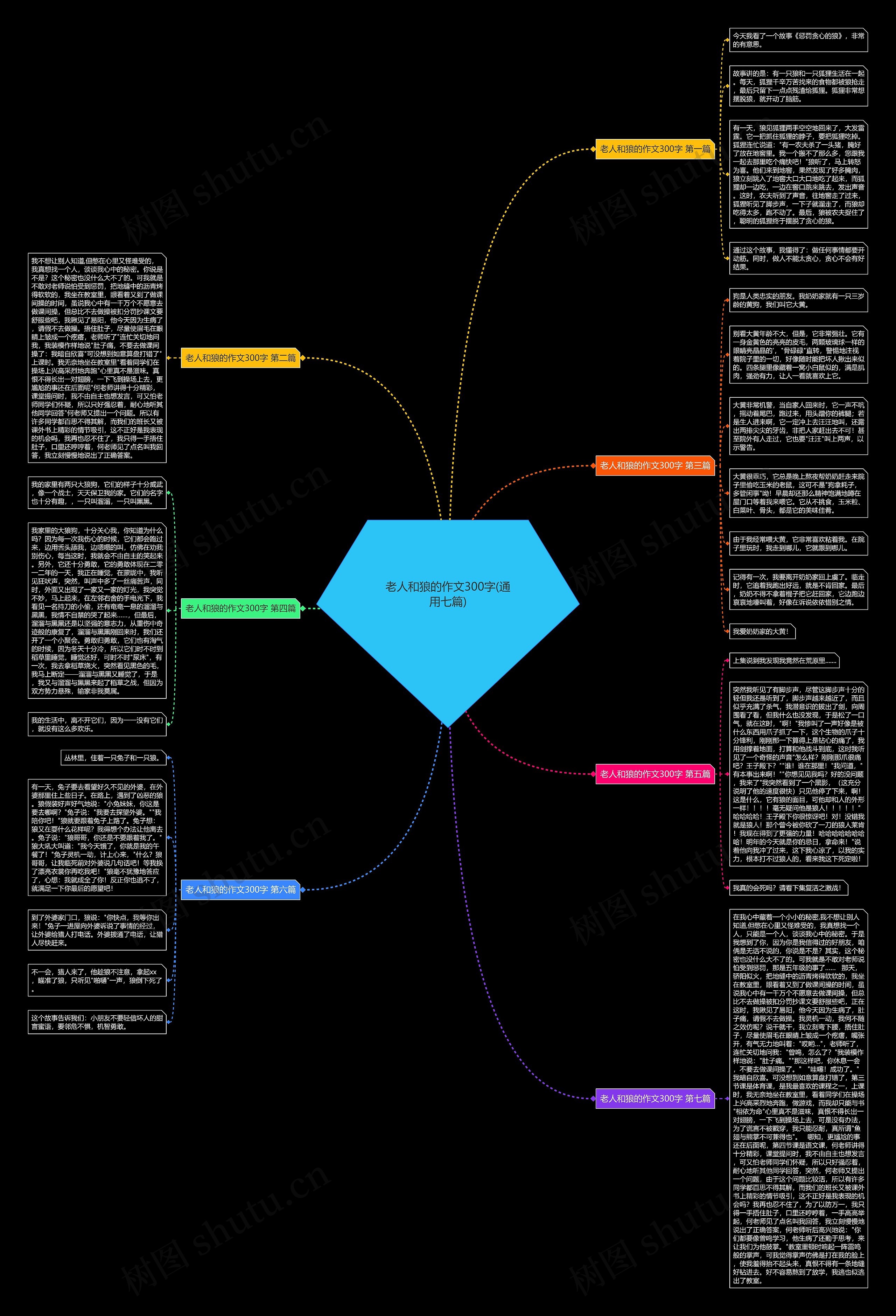 老人和狼的作文300字(通用七篇)思维导图