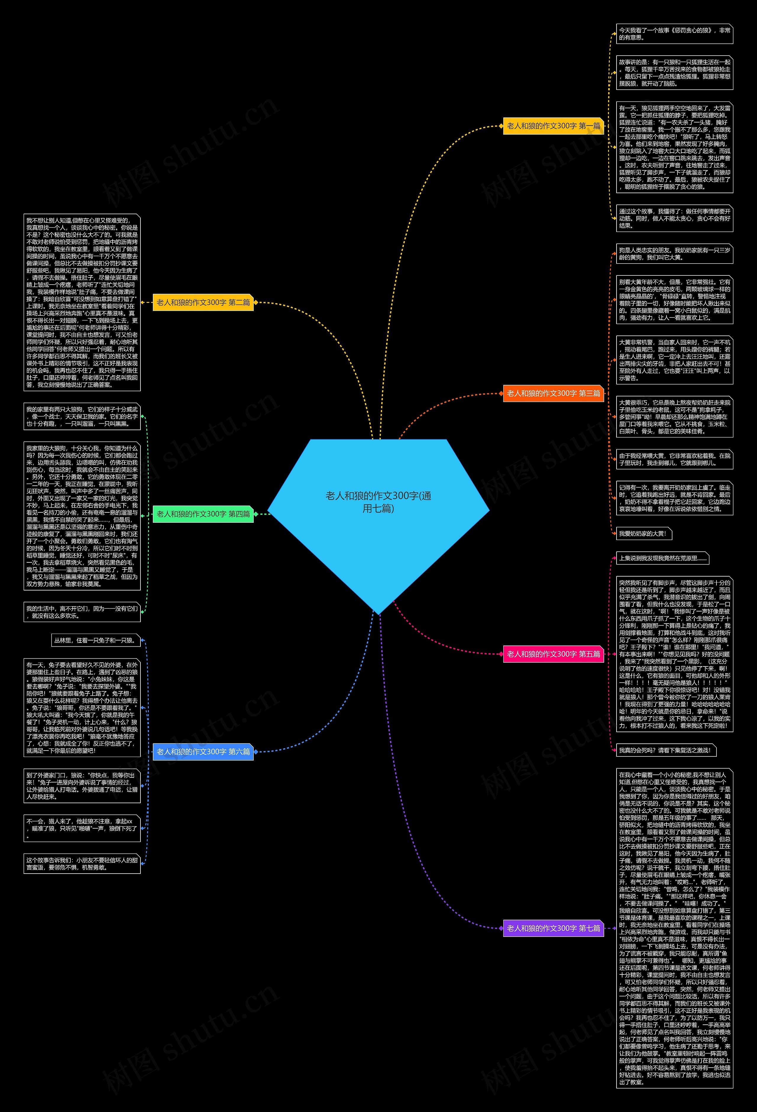 老人和狼的作文300字(通用七篇) 老人和狼的作文300字(通用七篇)