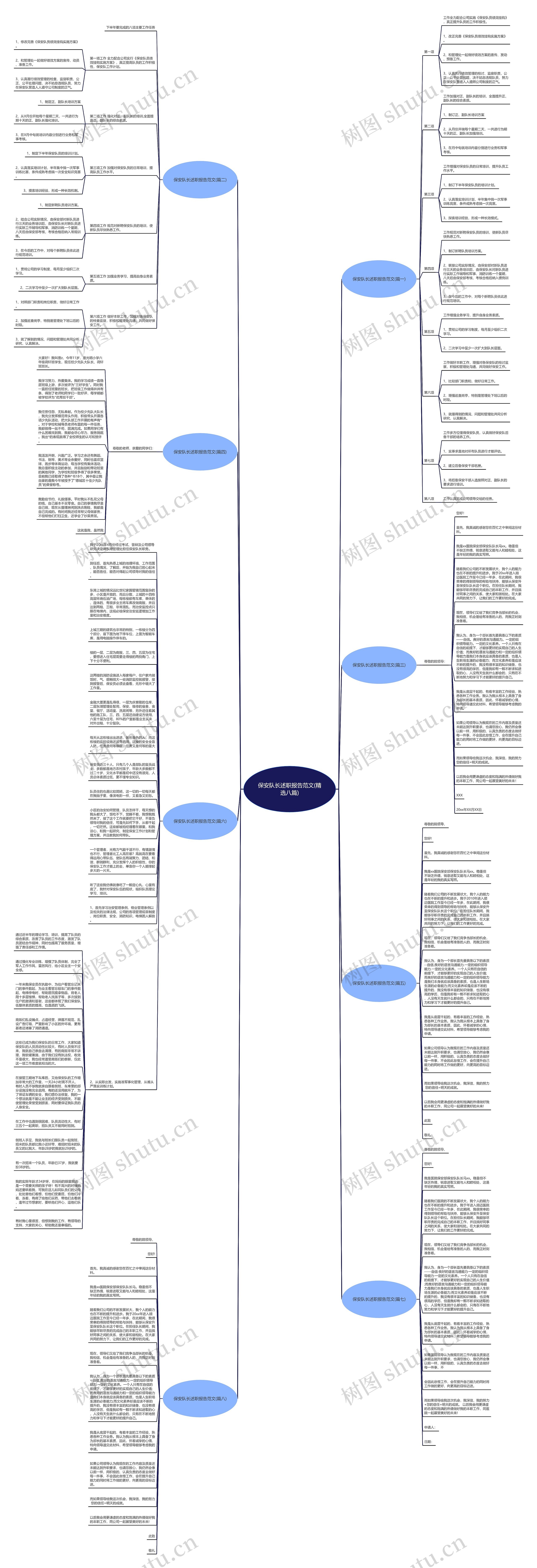 保安队长述职报告范文(精选八篇)思维导图