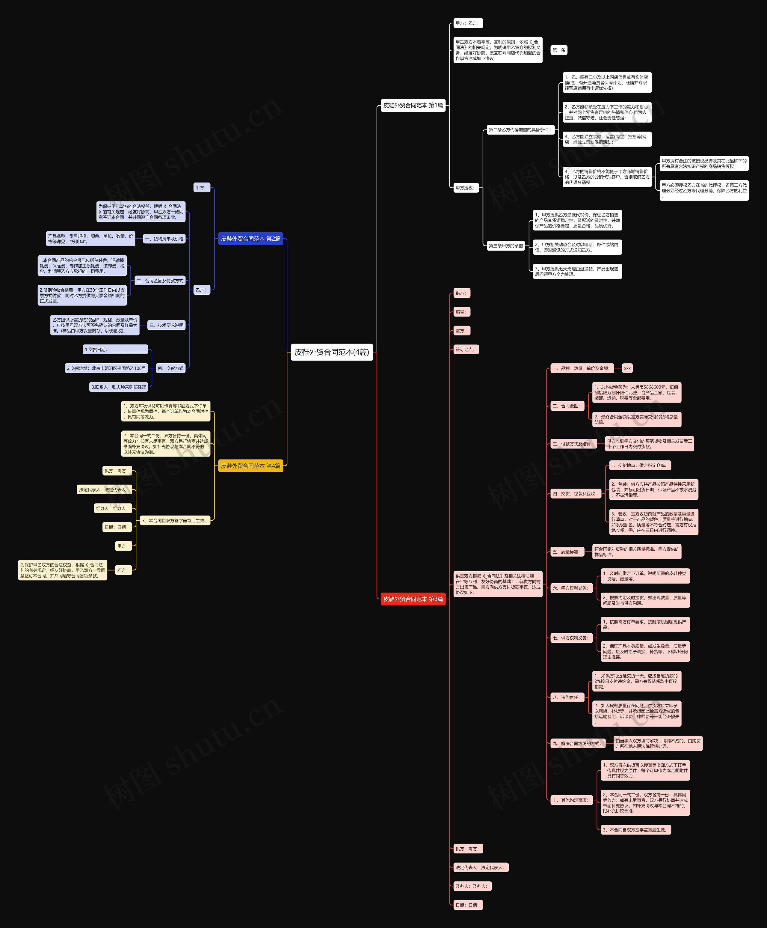 皮鞋外贸合同范本(4篇) 皮鞋外贸合同范本(4篇)