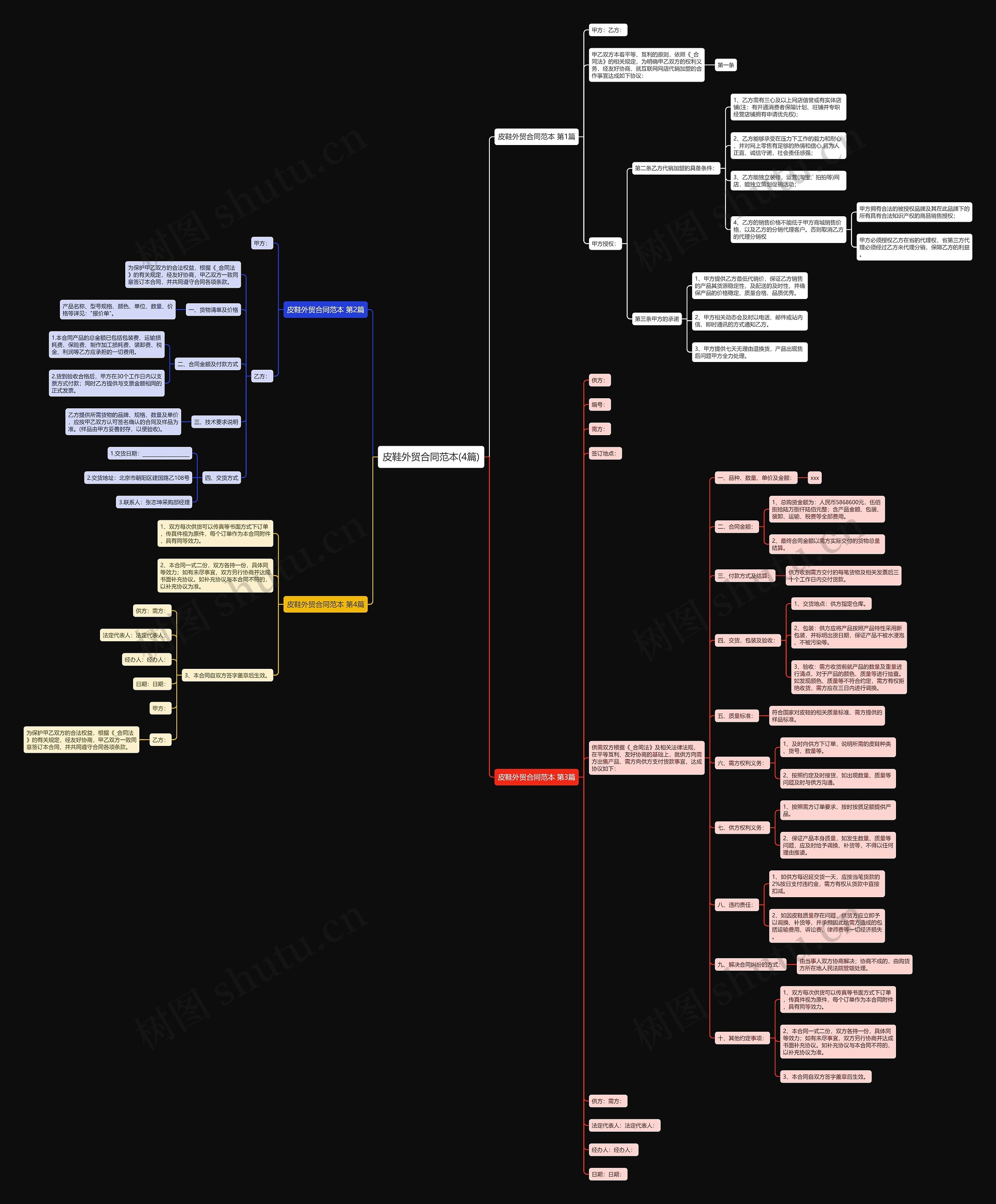 皮鞋外贸合同范本(4篇)思维导图