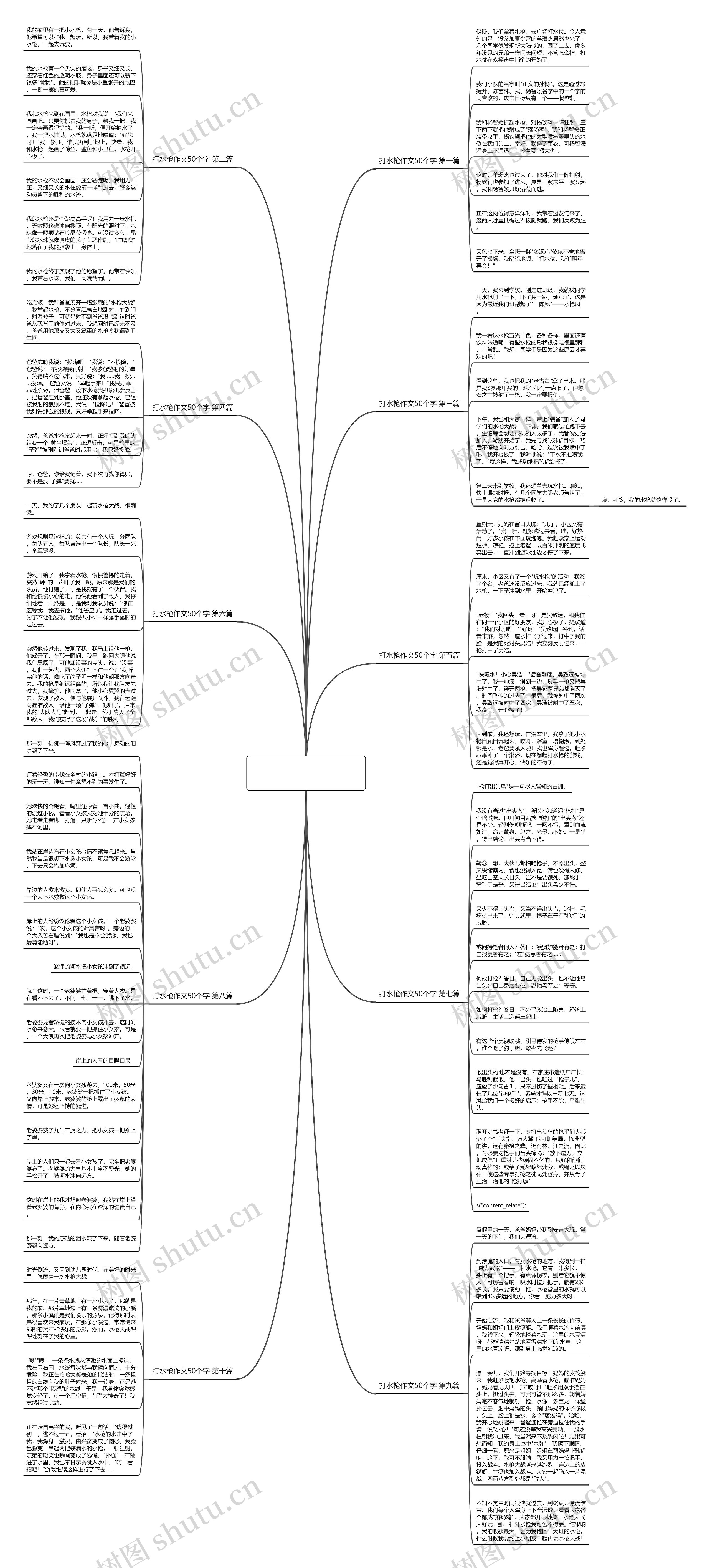 打水枪作文50个字(通用十篇)思维导图