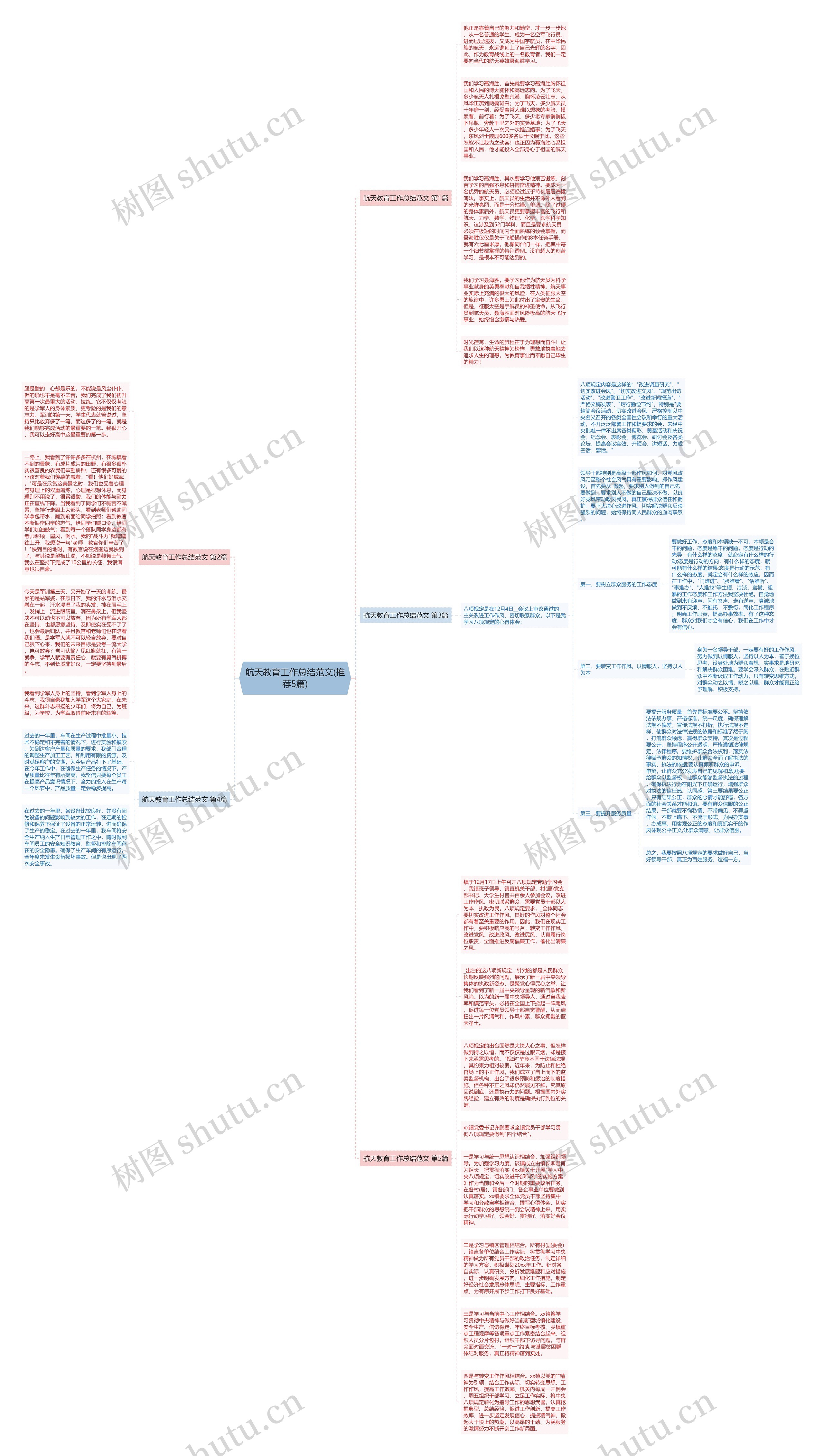 航天教育工作总结范文(推荐5篇)思维导图