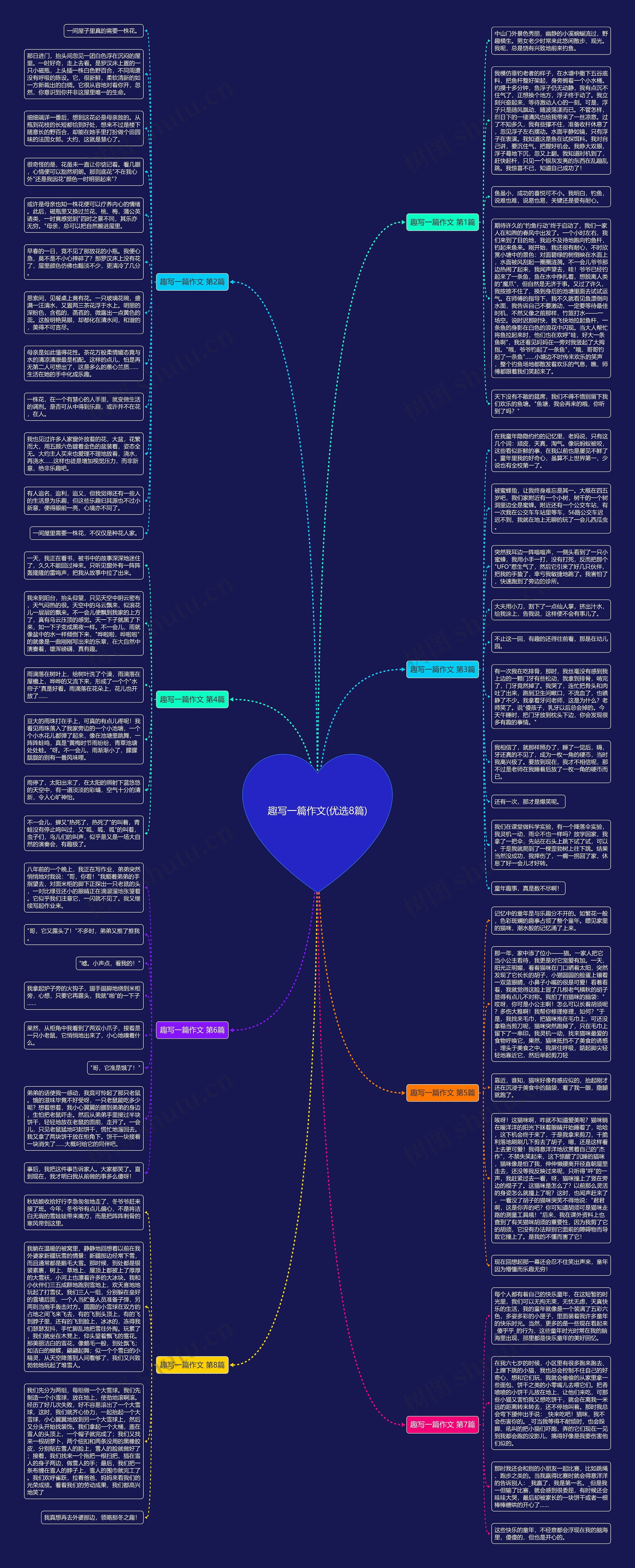 趣写一篇作文(优选8篇)思维导图