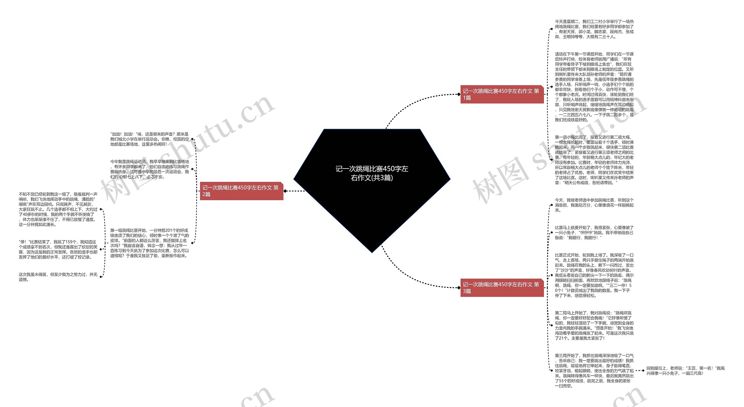 记一次跳绳比赛450字左右作文(共3篇)思维导图