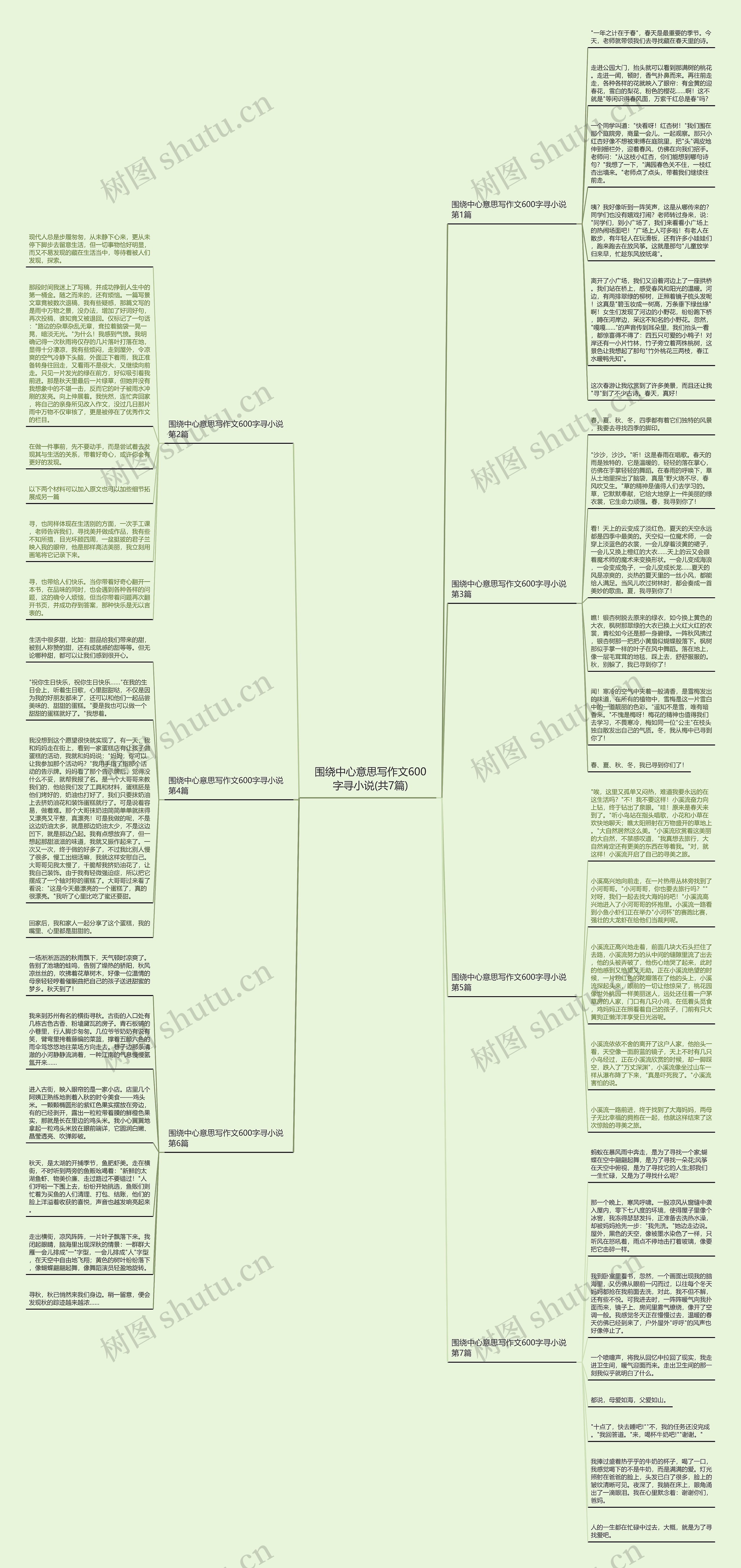 围绕中心意思写作文600字寻小说(共7篇)