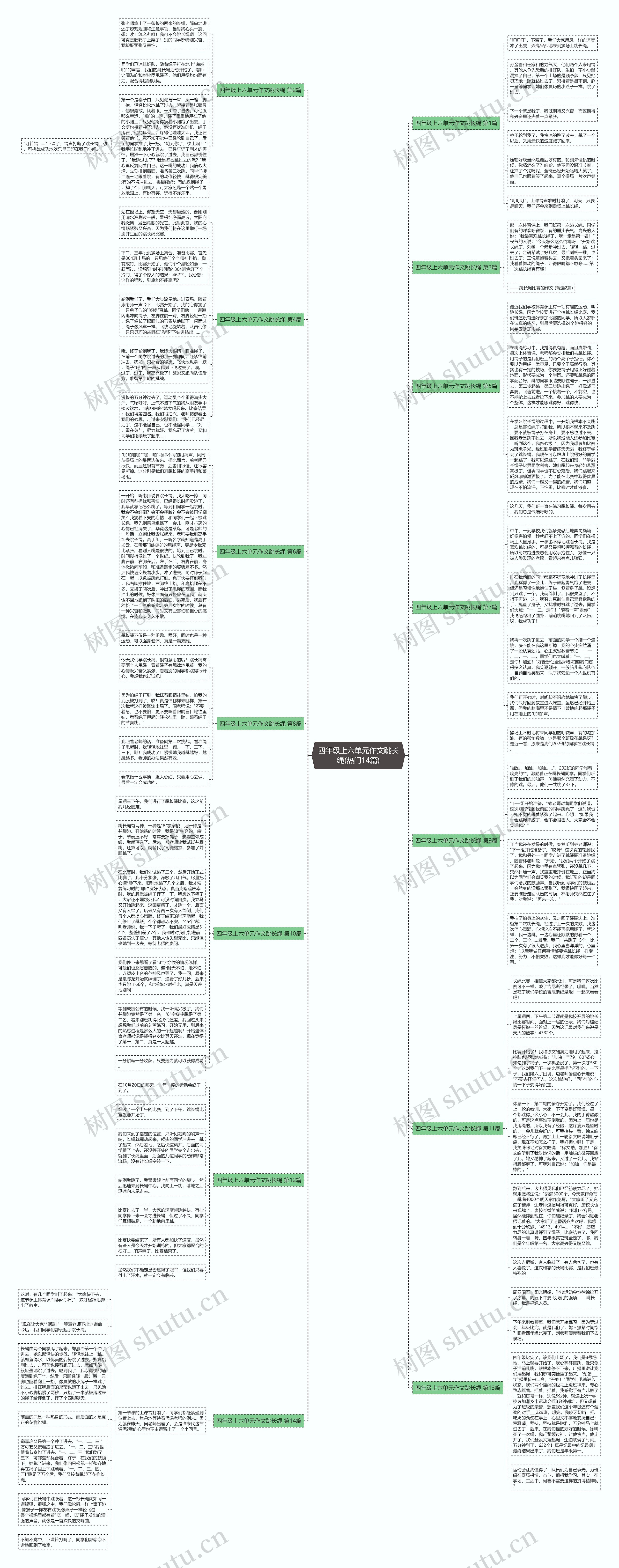 四年级上六单元作文跳长绳(热门14篇)思维导图