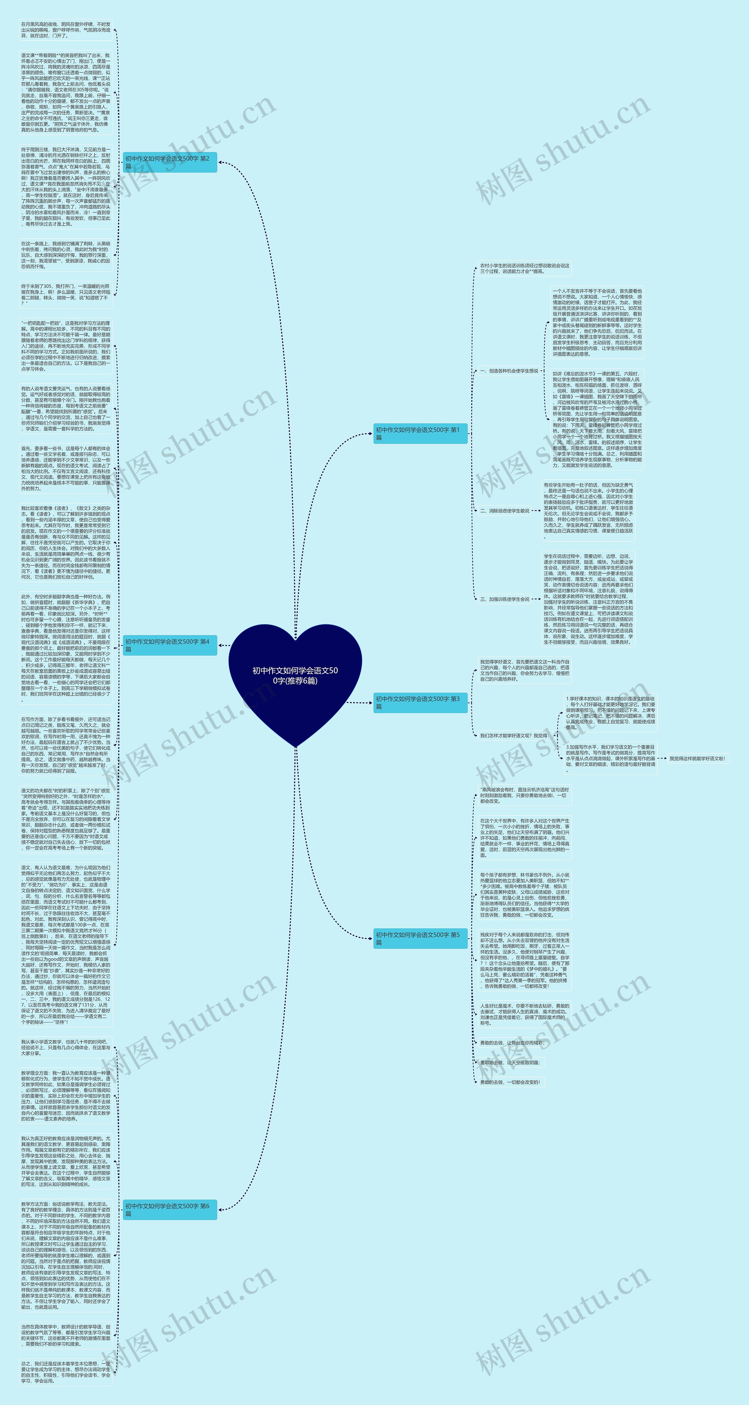 初中作文如何学会语文500字(推荐6篇)思维导图