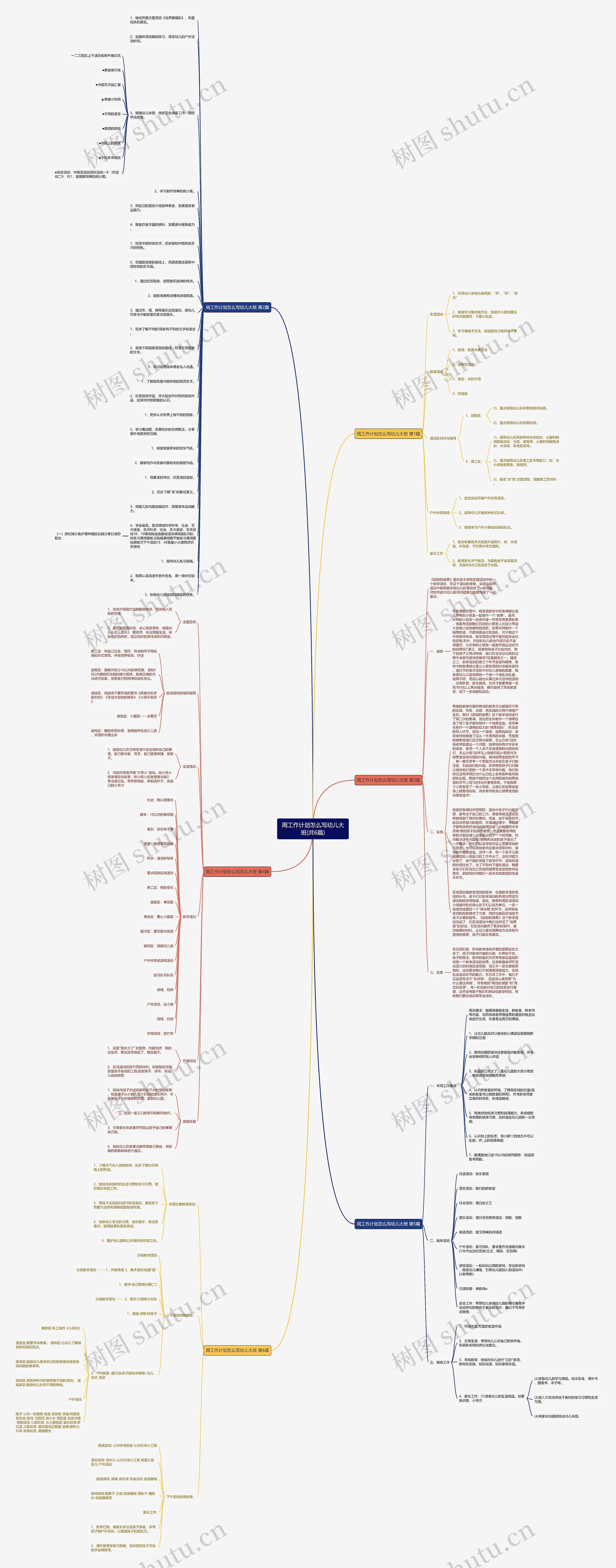 周工作计划怎么写幼儿大班(共6篇)思维导图