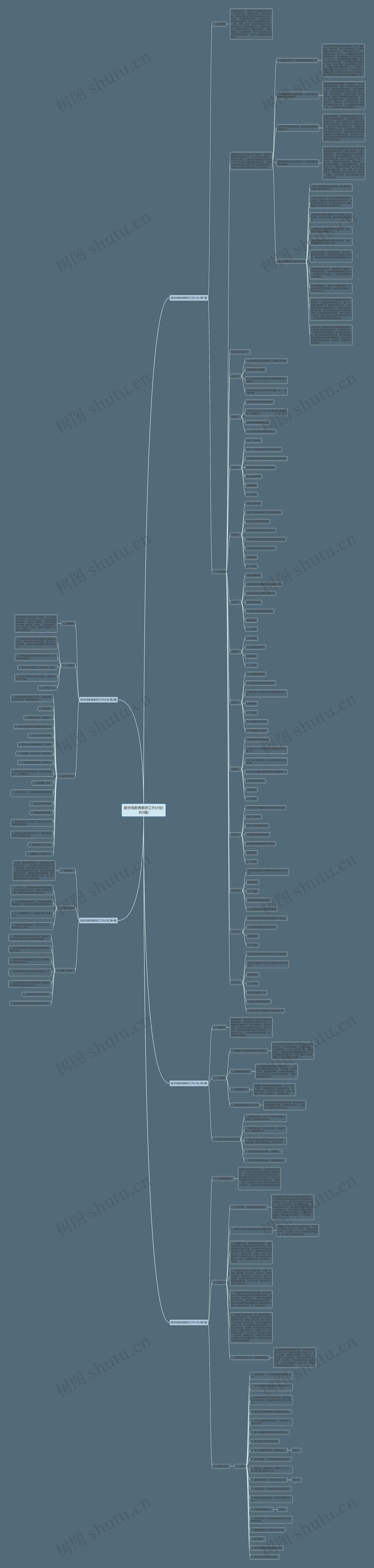 数学组教育教研工作计划(共5篇)思维导图