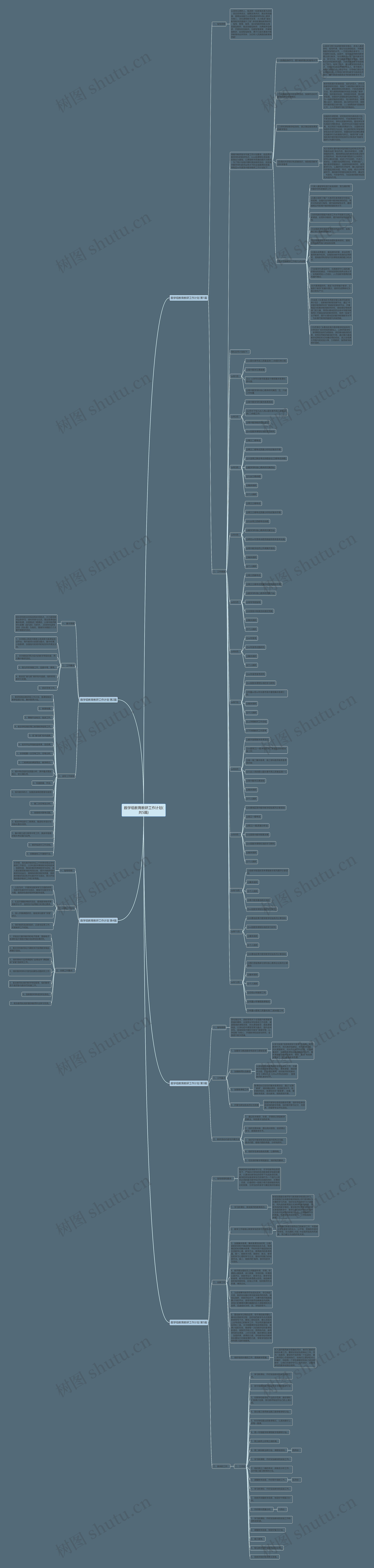 数学组教育教研工作计划(共5篇)思维导图高清图 数学组教育教研工作计划(共5篇)思维导图