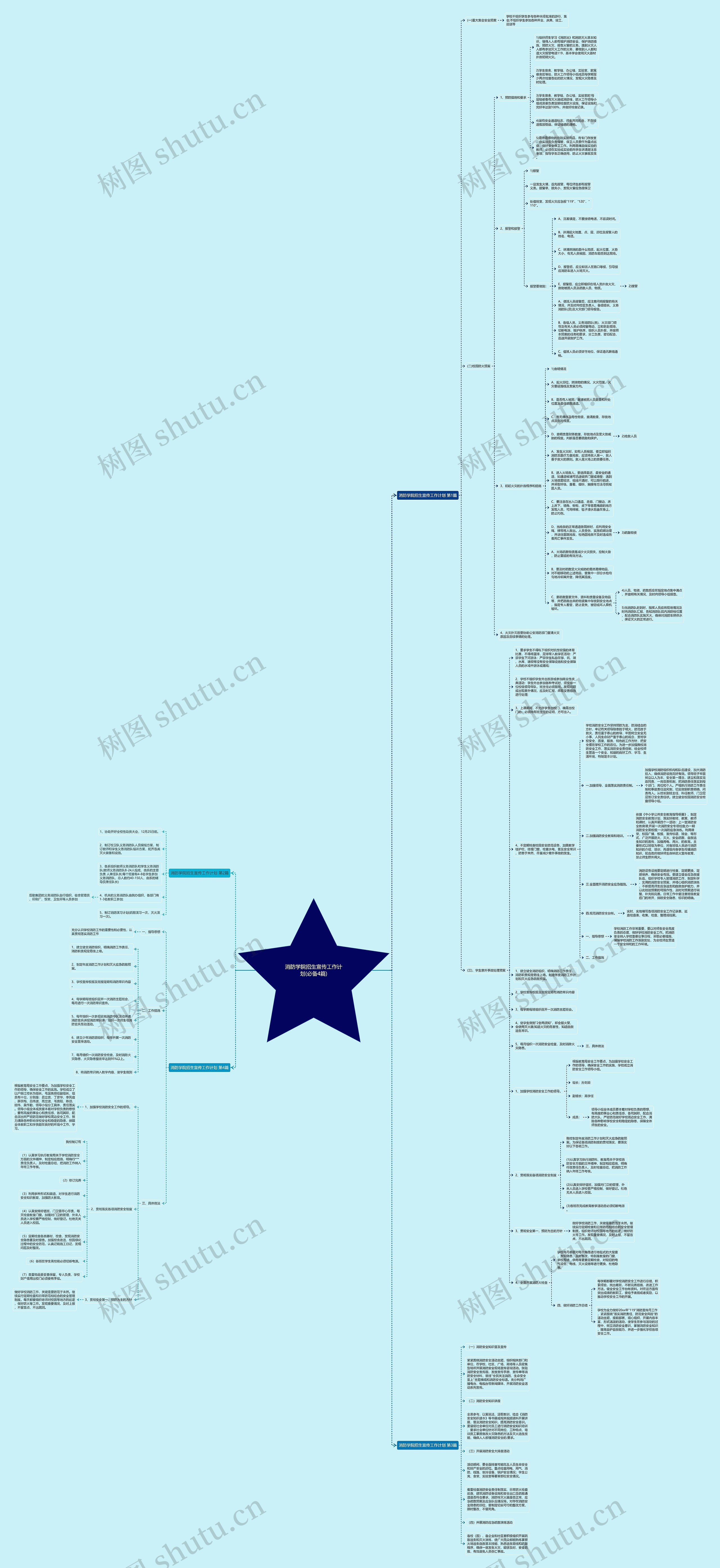 消防学院招生宣传工作计划(必备4篇)思维导图