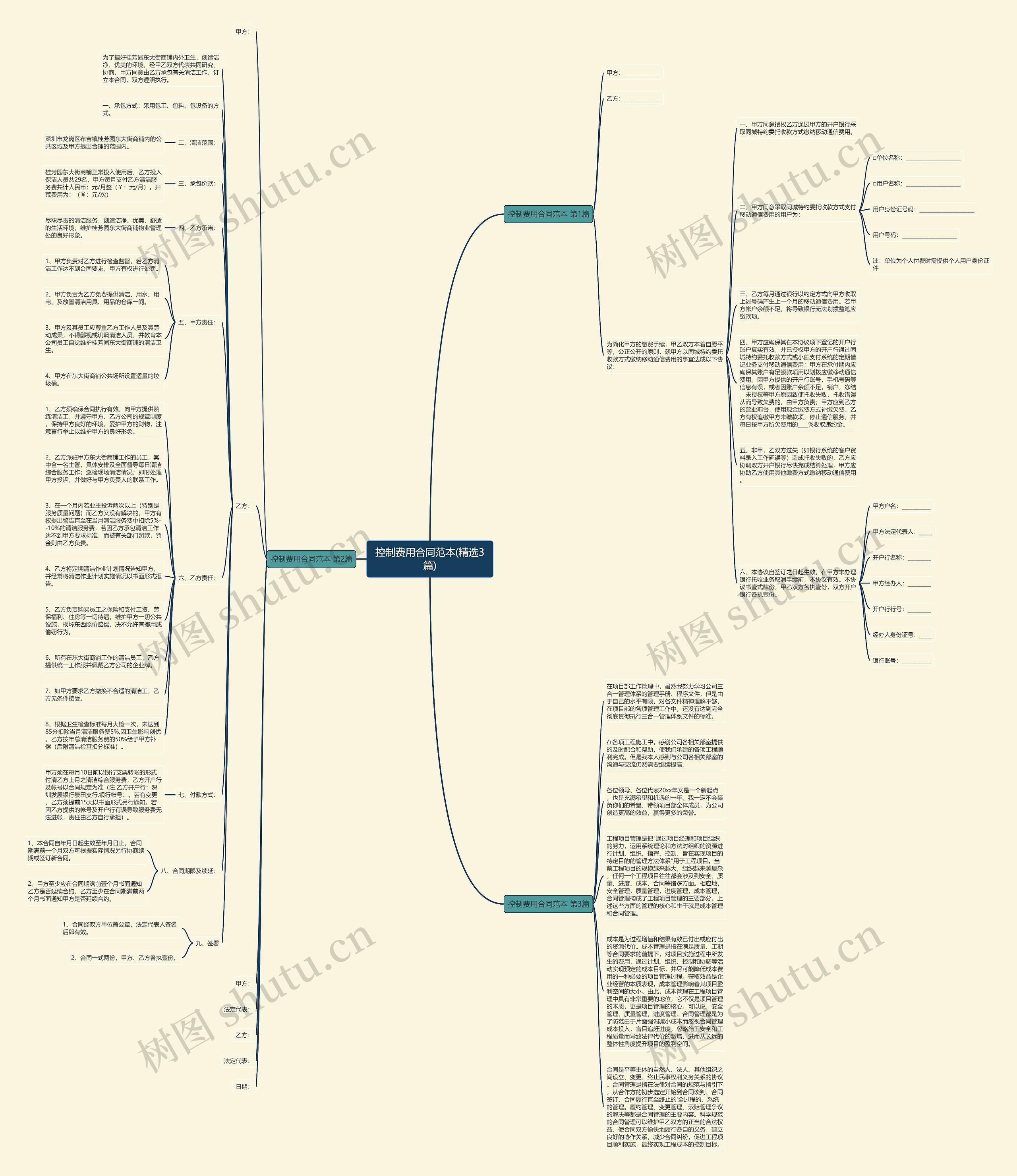 控制费用合同范本(精选3篇)思维导图