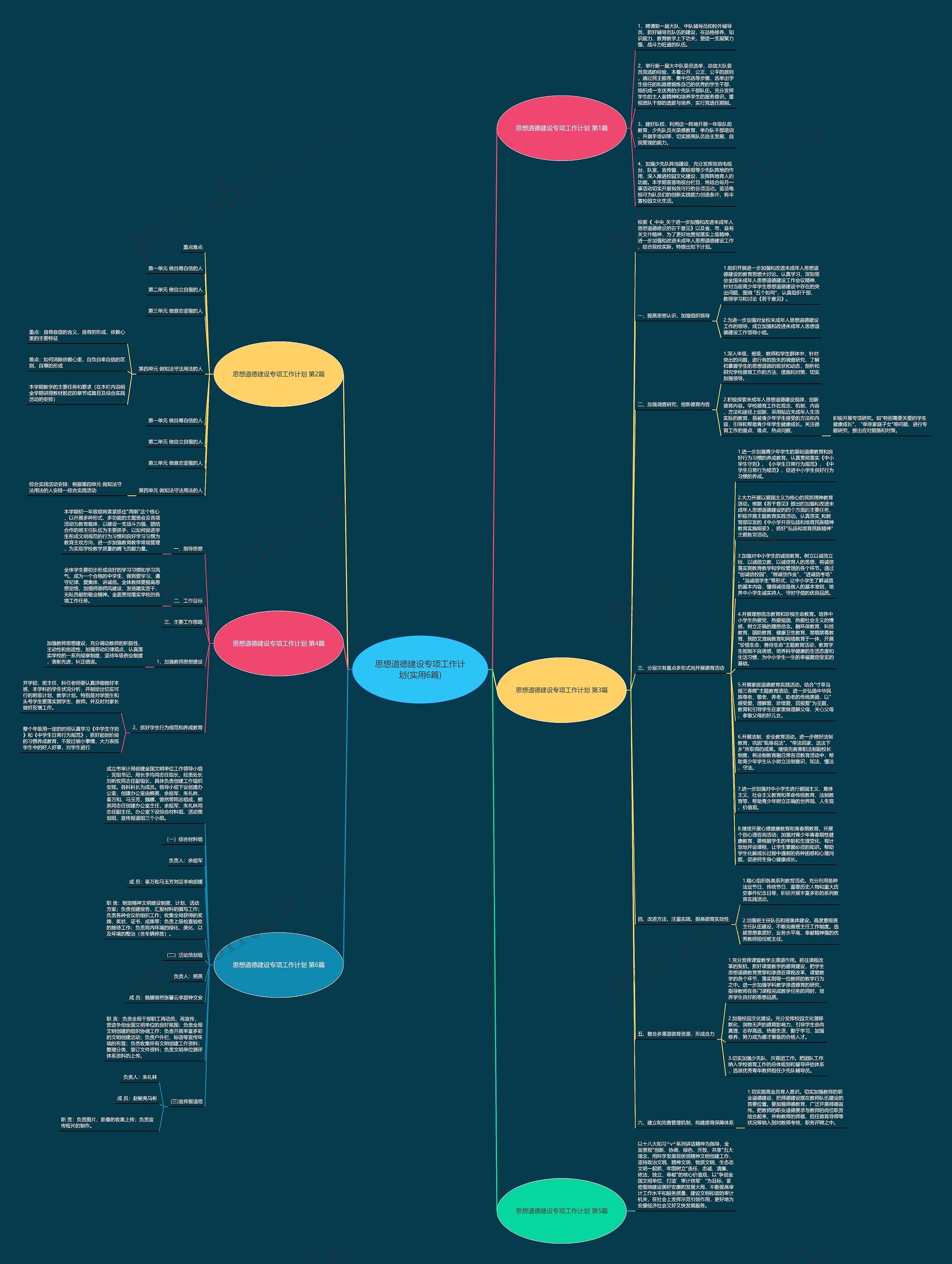 思想道德建设专项工作计划(实用6篇)思维导图