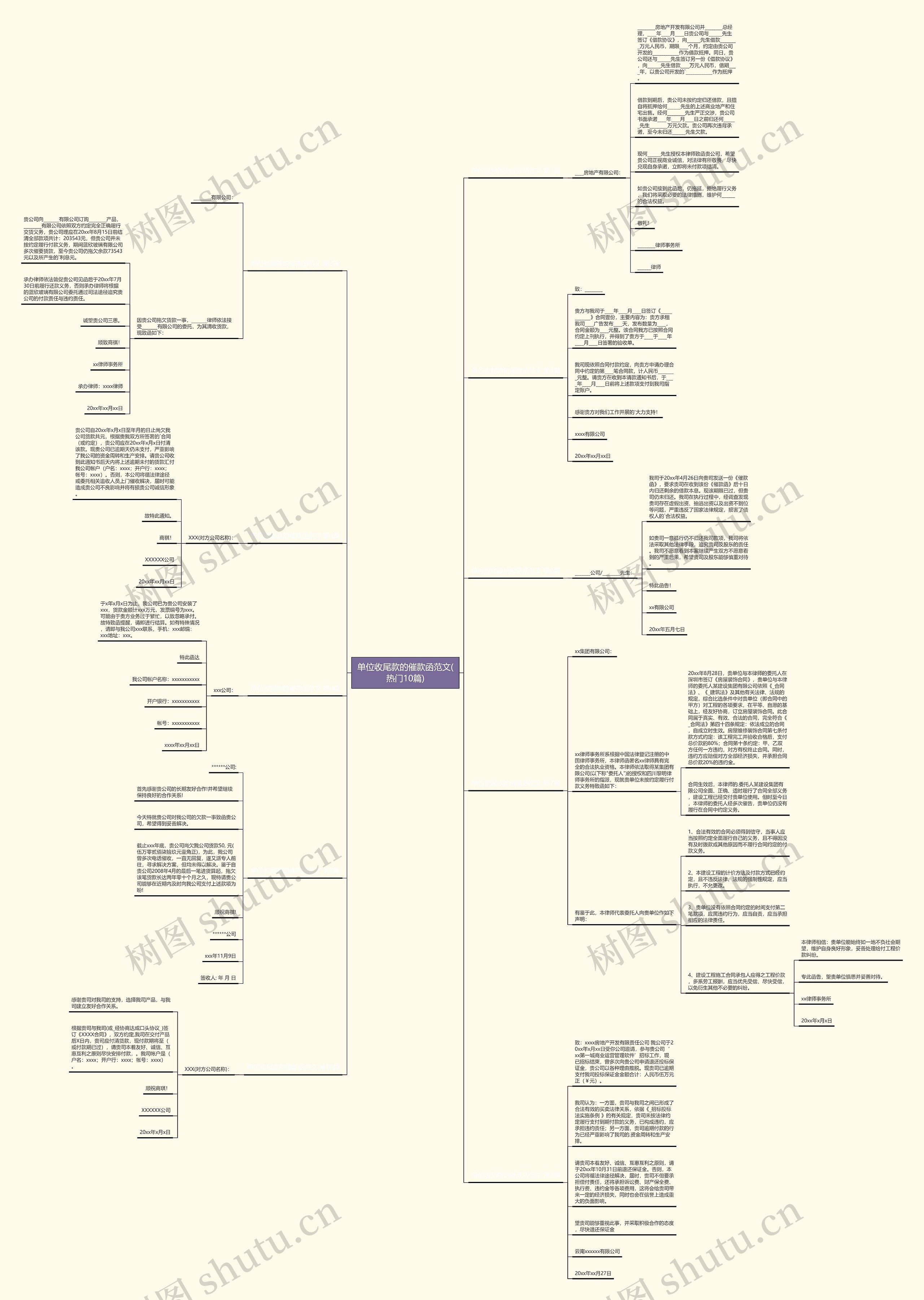 单位收尾款的催款函范文(热门10篇)思维导图
