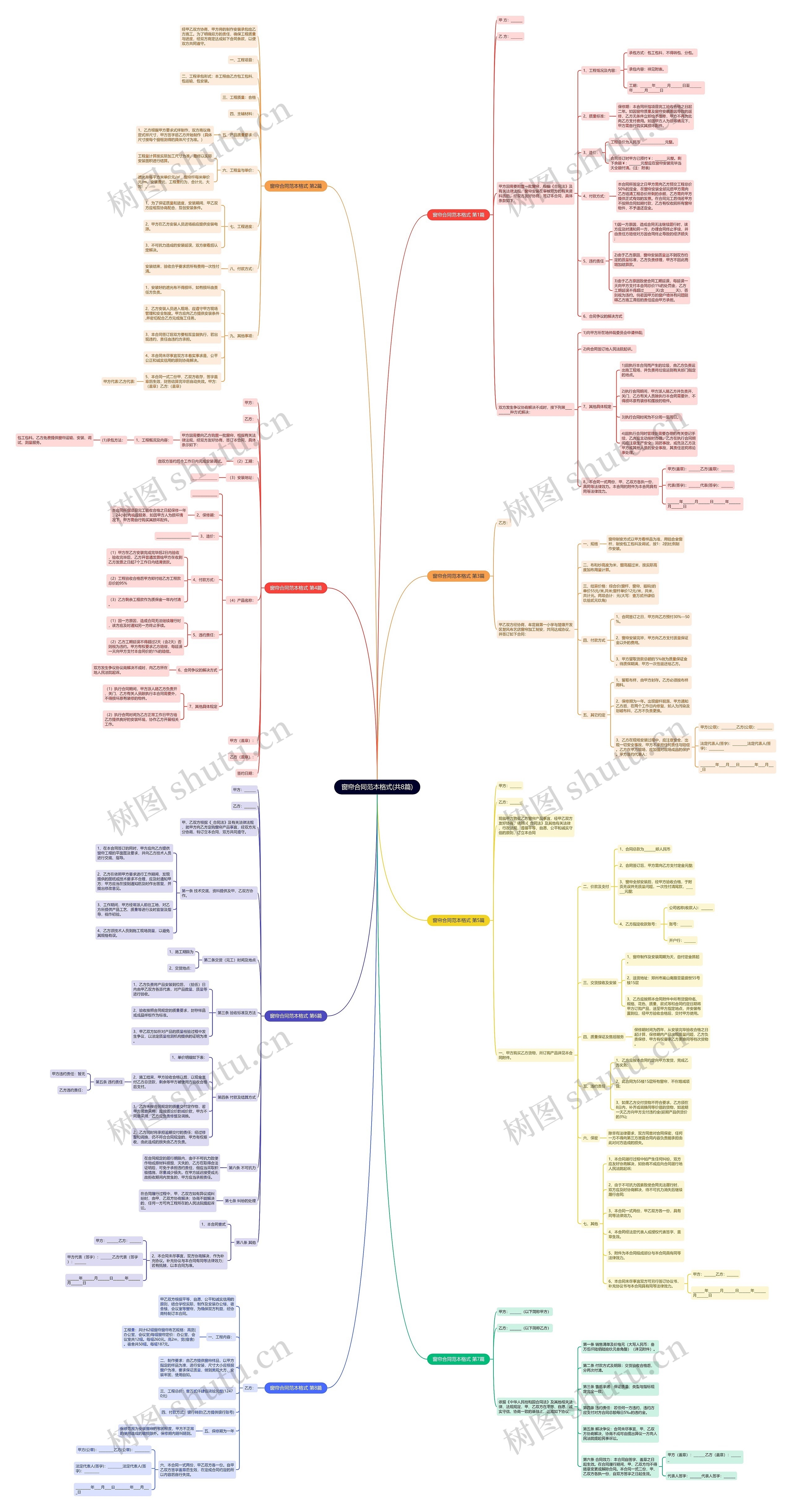 窗帘合同范本格式(共8篇)思维导图