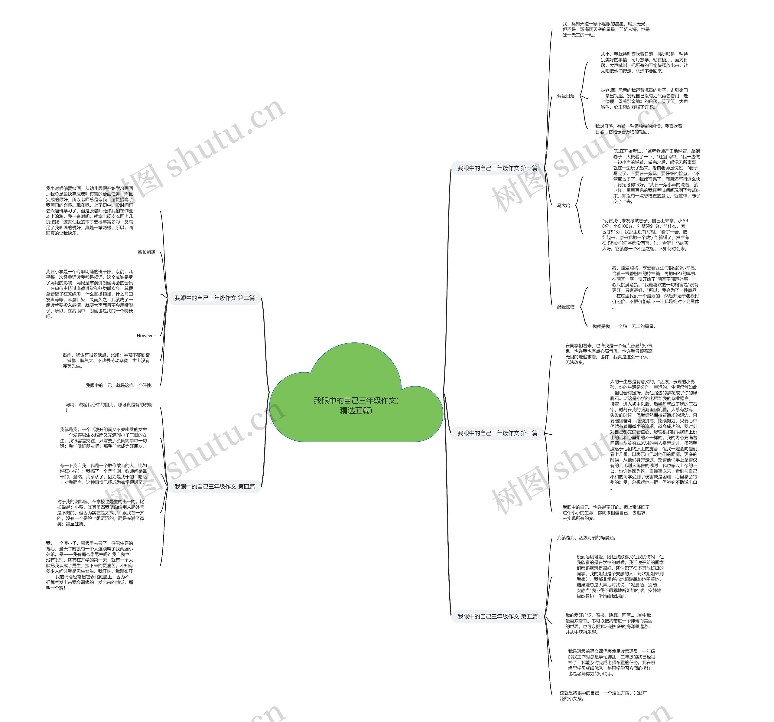 我眼中的自己三年级作文(精选五篇) 我眼中的自己三年级作文(精选五篇)