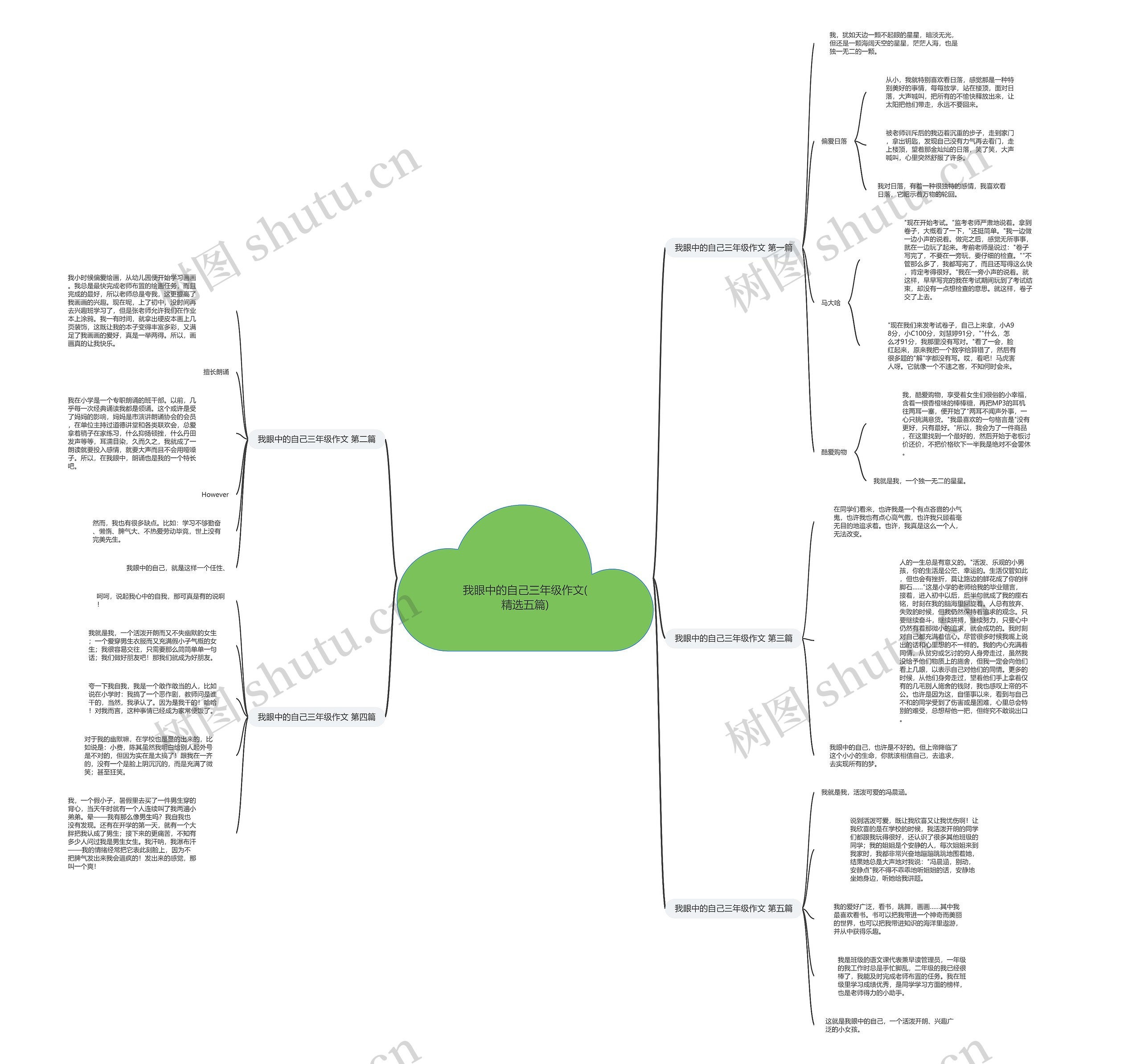 我眼中的自己三年级作文(精选五篇)思维导图