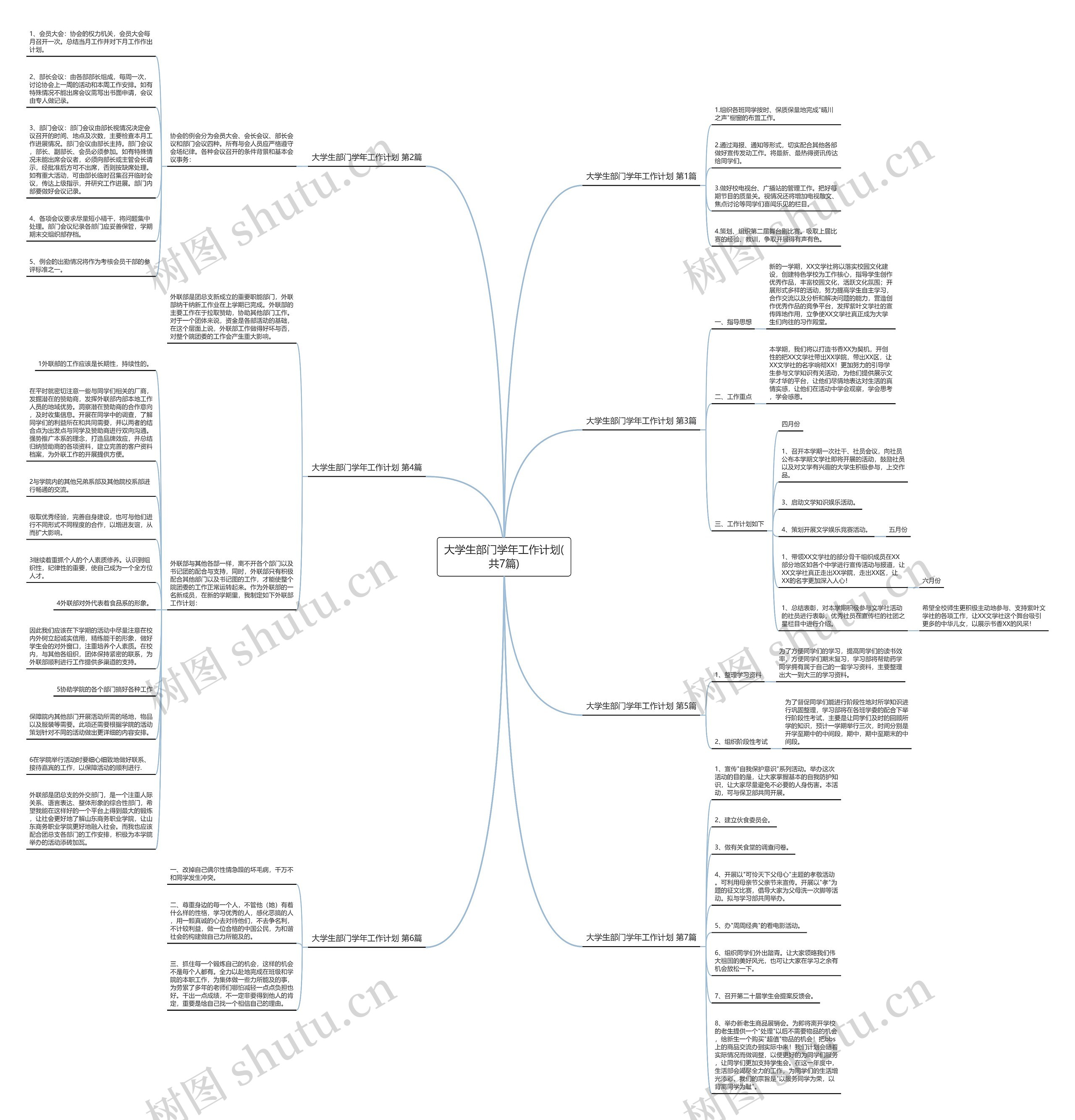 大学生部门学年工作计划(共7篇)思维导图