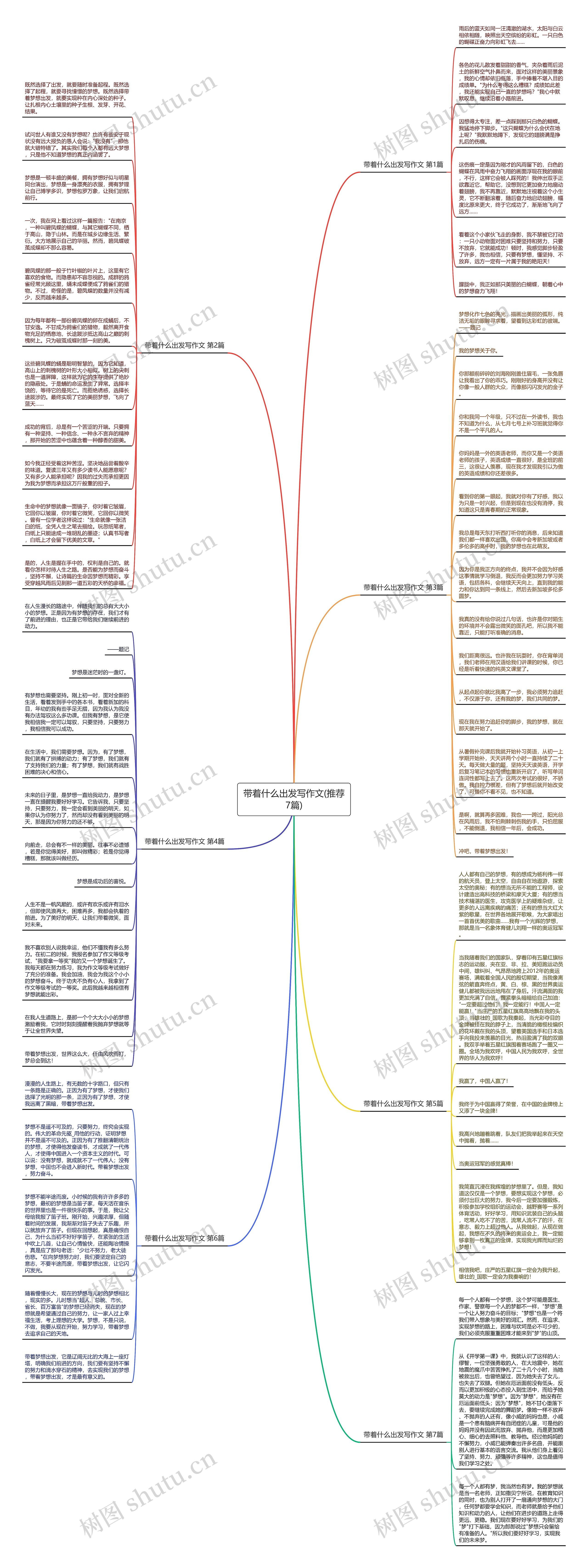 带着什么出发写作文(推荐7篇)思维导图