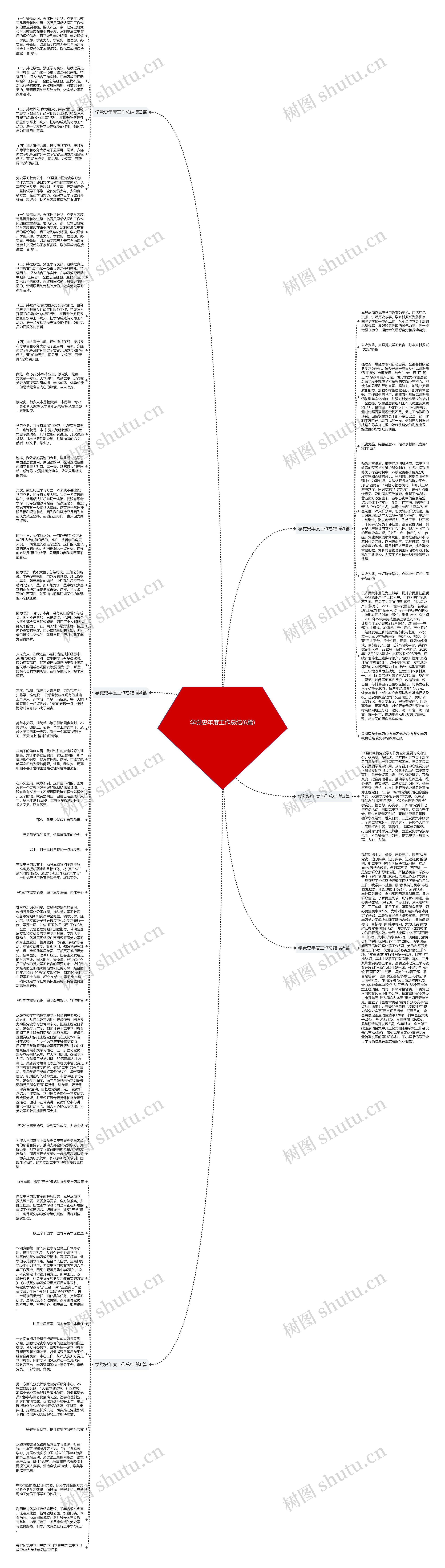 学党史年度工作总结(6篇)
