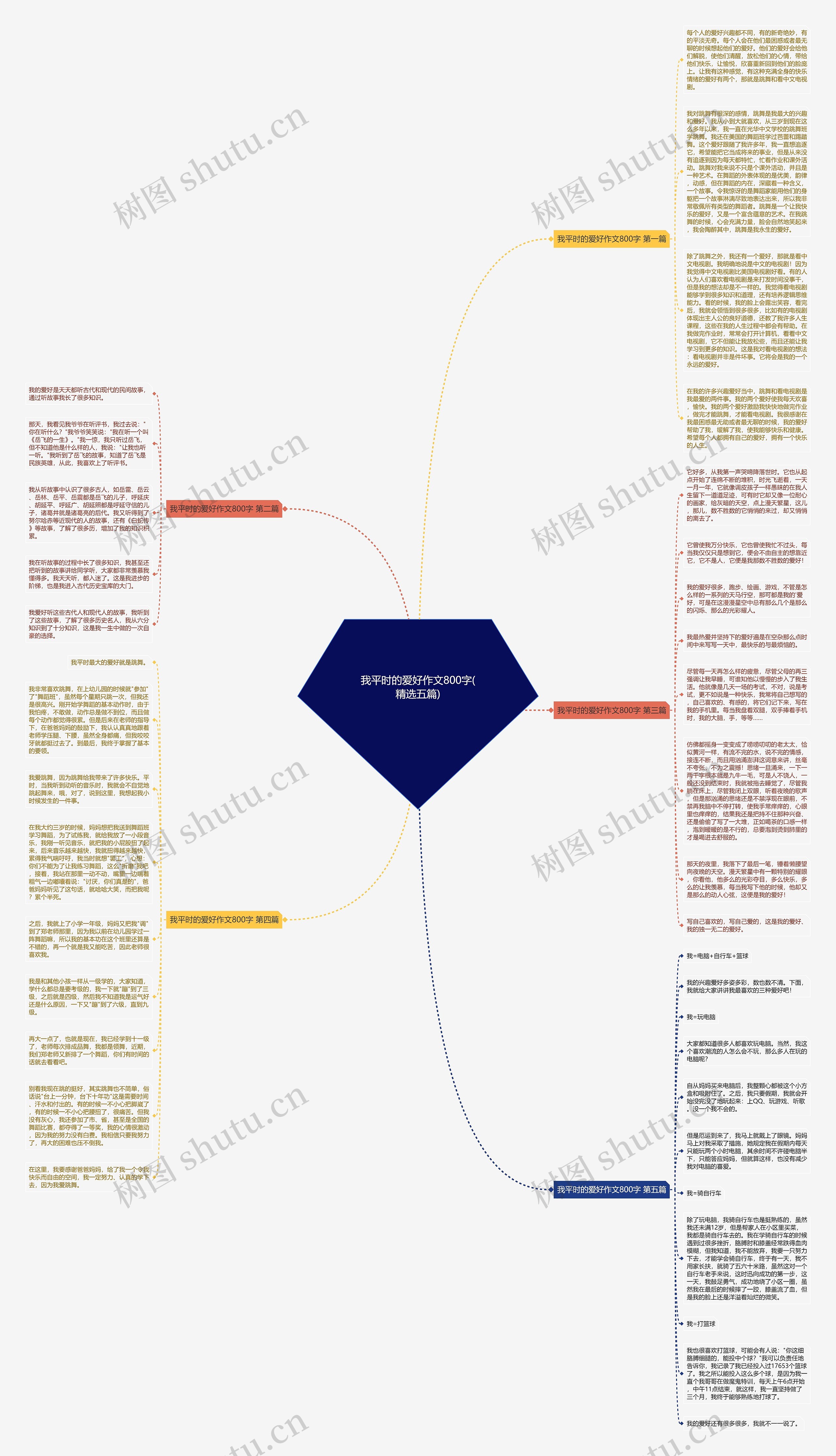 我平时的爱好作文800字(精选五篇)思维导图