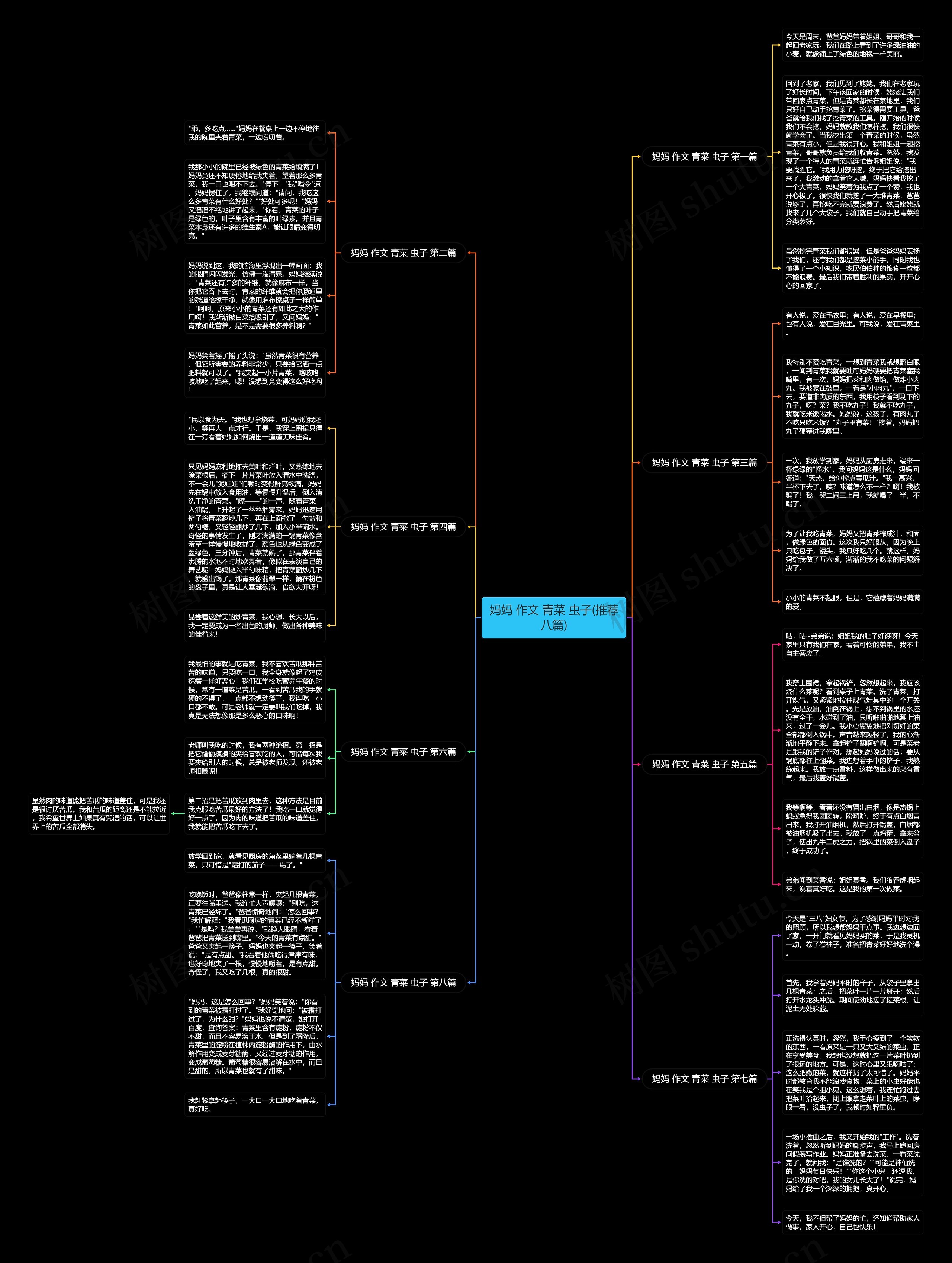 妈妈 作文 青菜 虫子(推荐八篇)思维导图