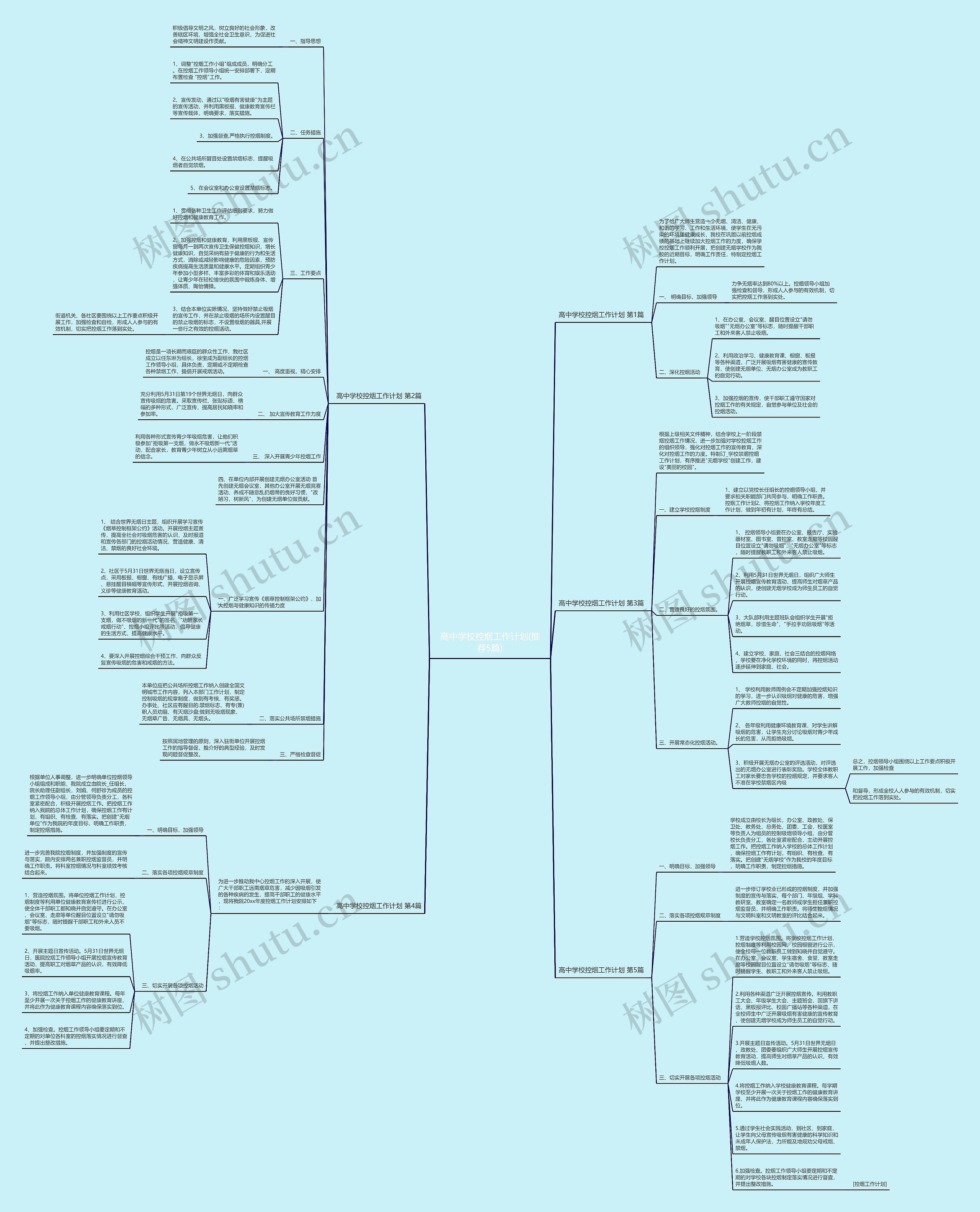 高中学校控烟工作计划(推荐5篇)思维导图