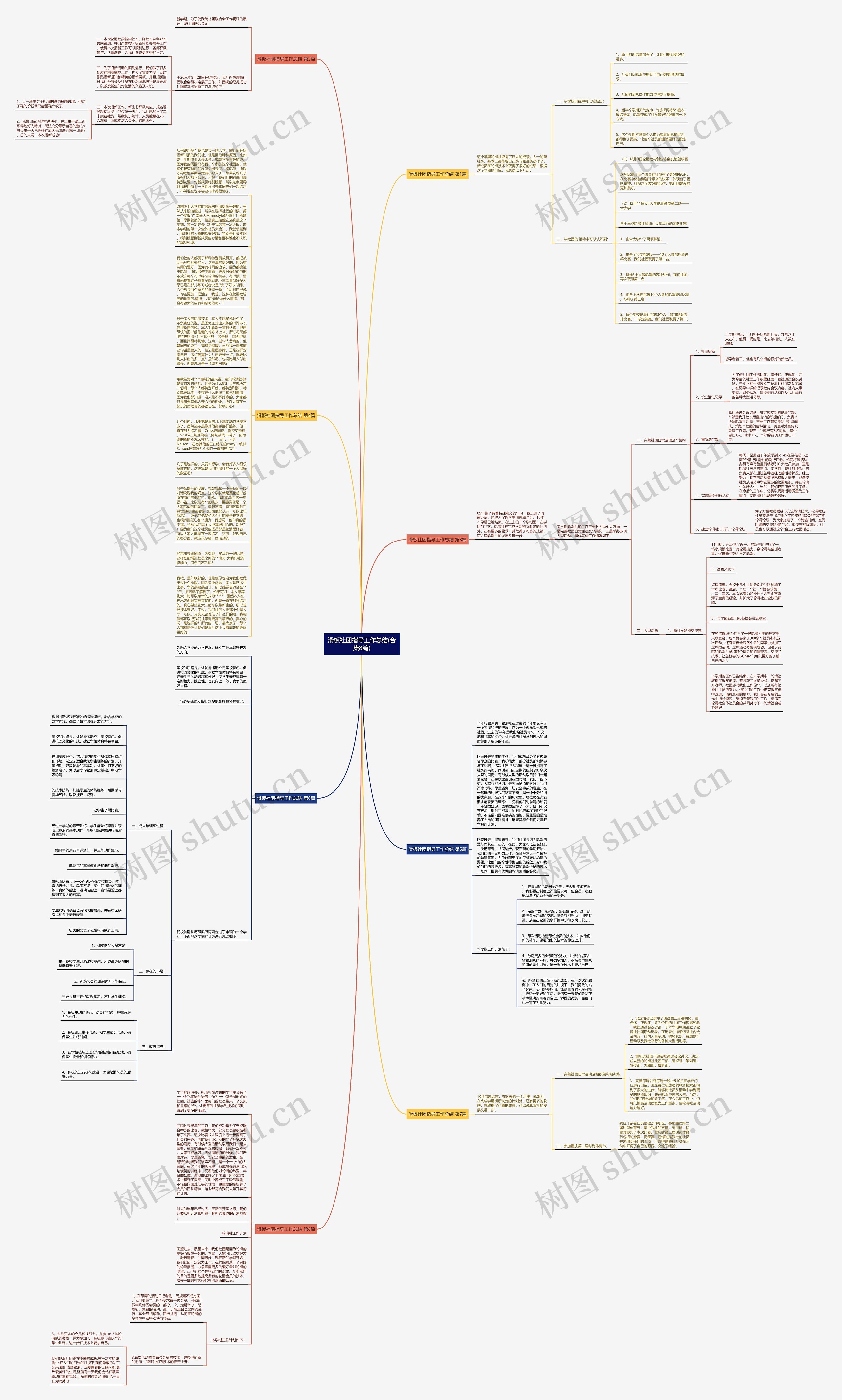 滑板社团指导工作总结(合集8篇)思维导图