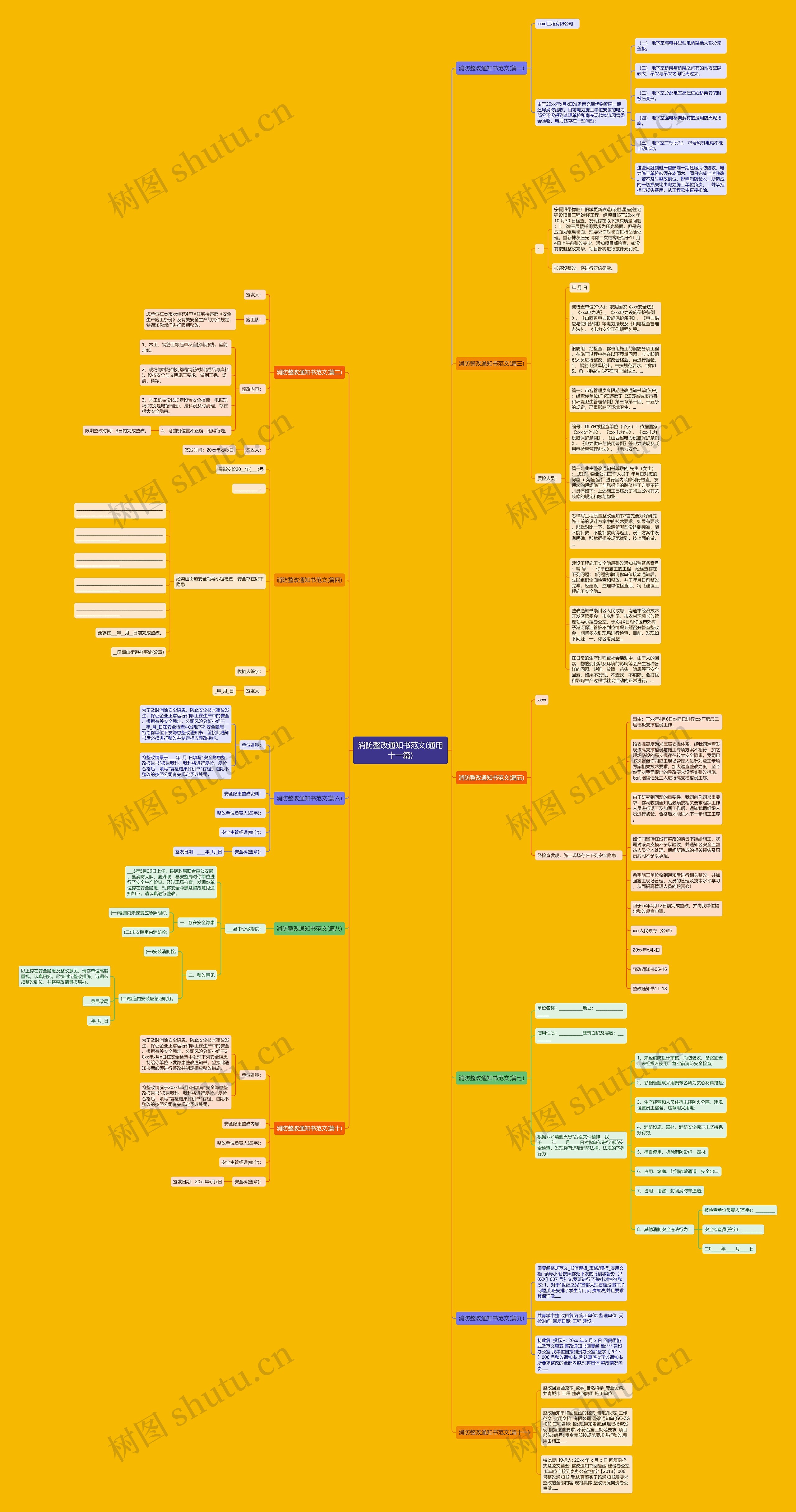 消防整改通知书范文(通用十一篇)思维导图