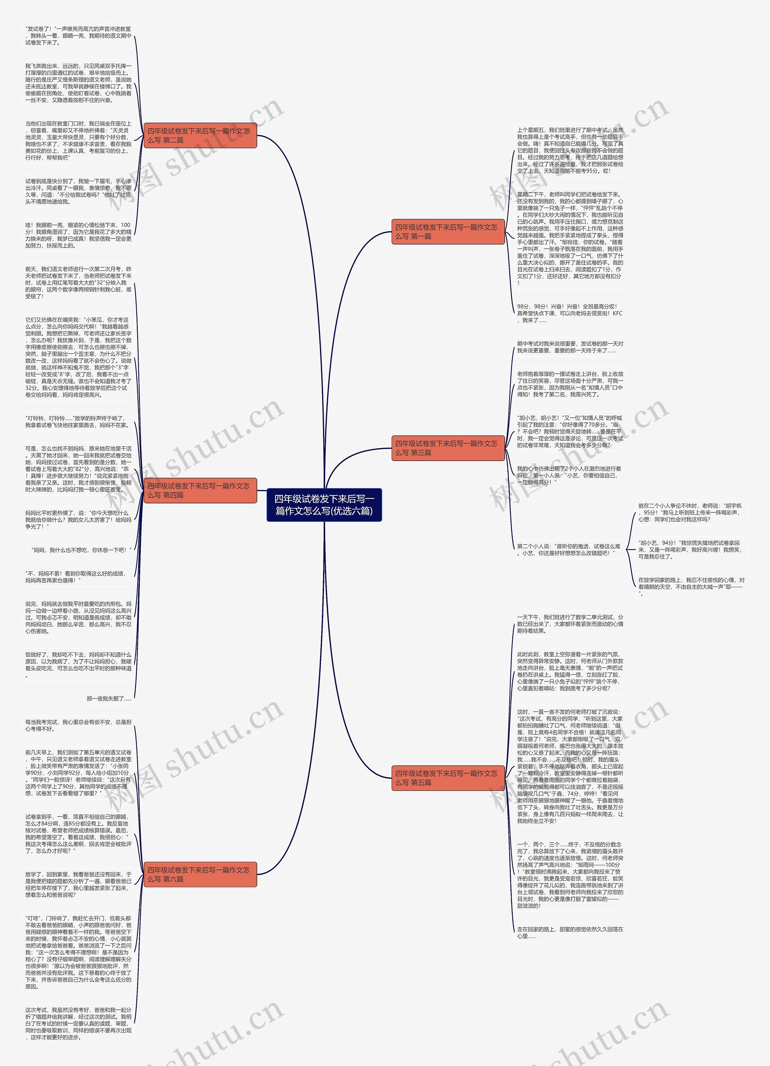 四年级试卷发下来后写一篇作文怎么写(优选六篇)思维导图