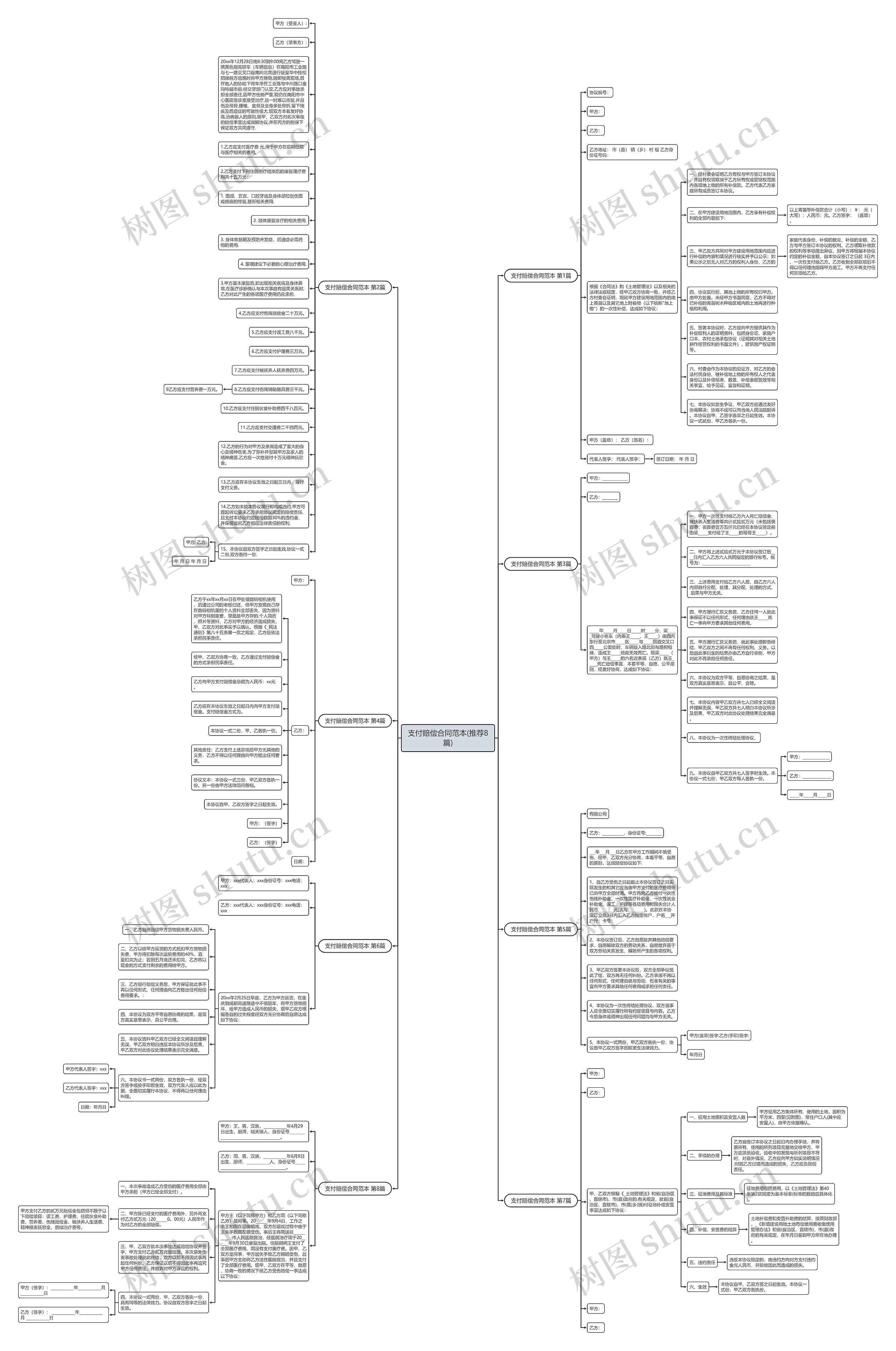 支付赔偿合同范本(推荐8篇)思维导图