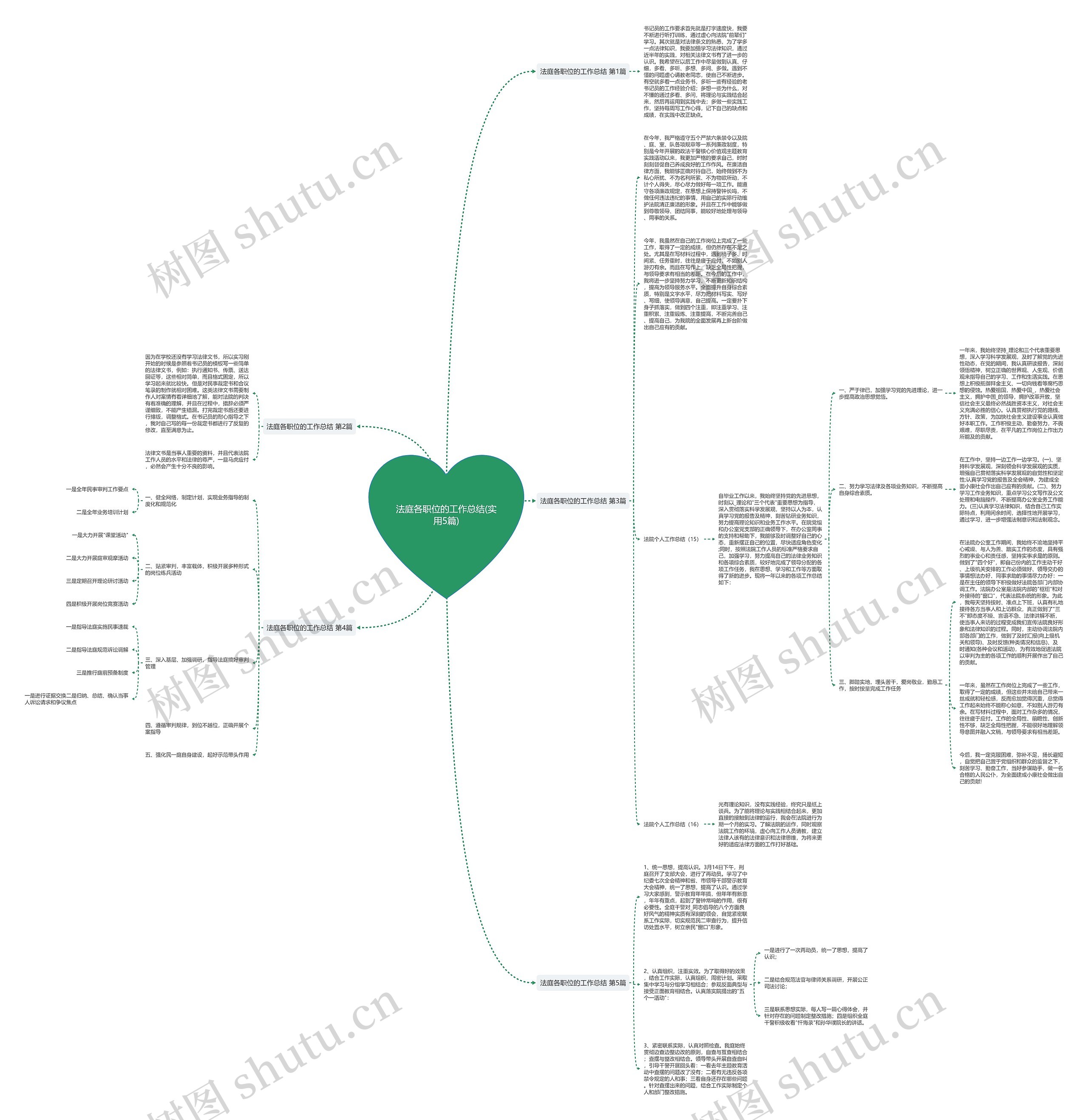 法庭各职位的工作总结(实用5篇) 法庭各职位的工作总结(实用5篇)