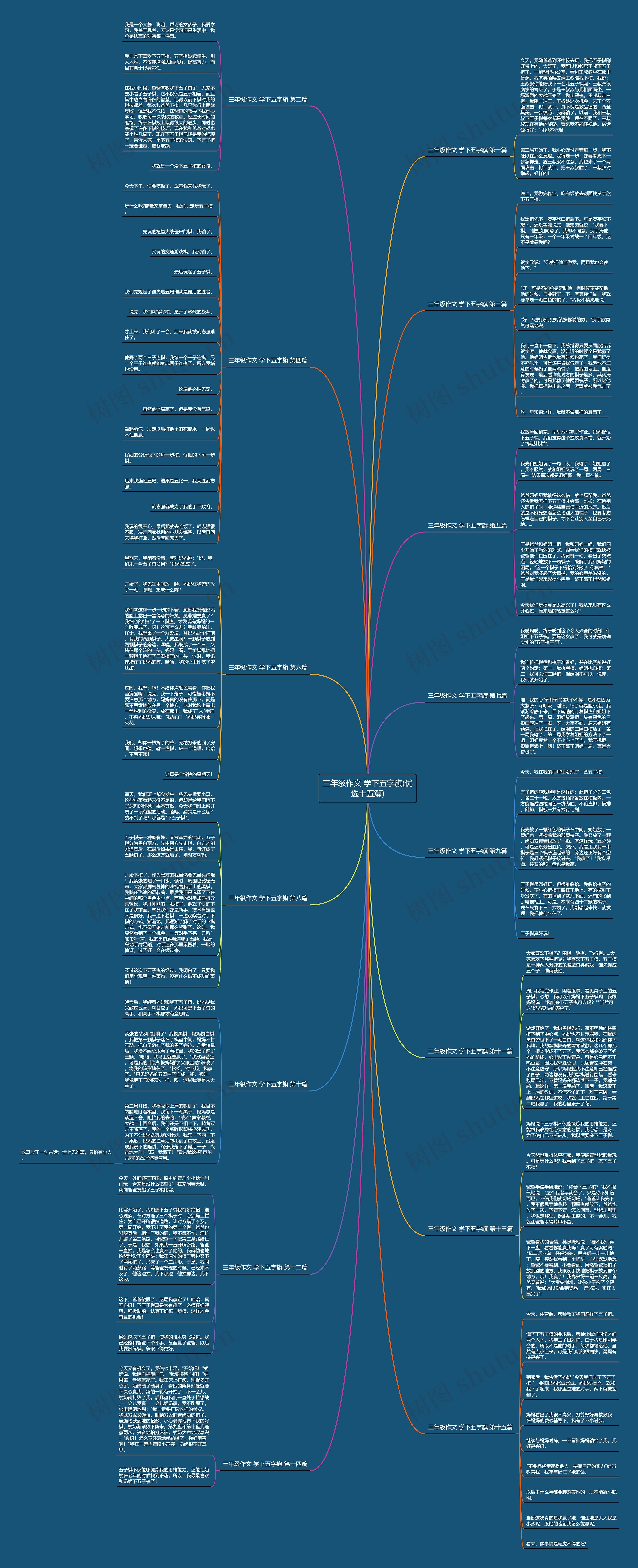 三年级作文 学下五字旗(优选十五篇)思维导图
