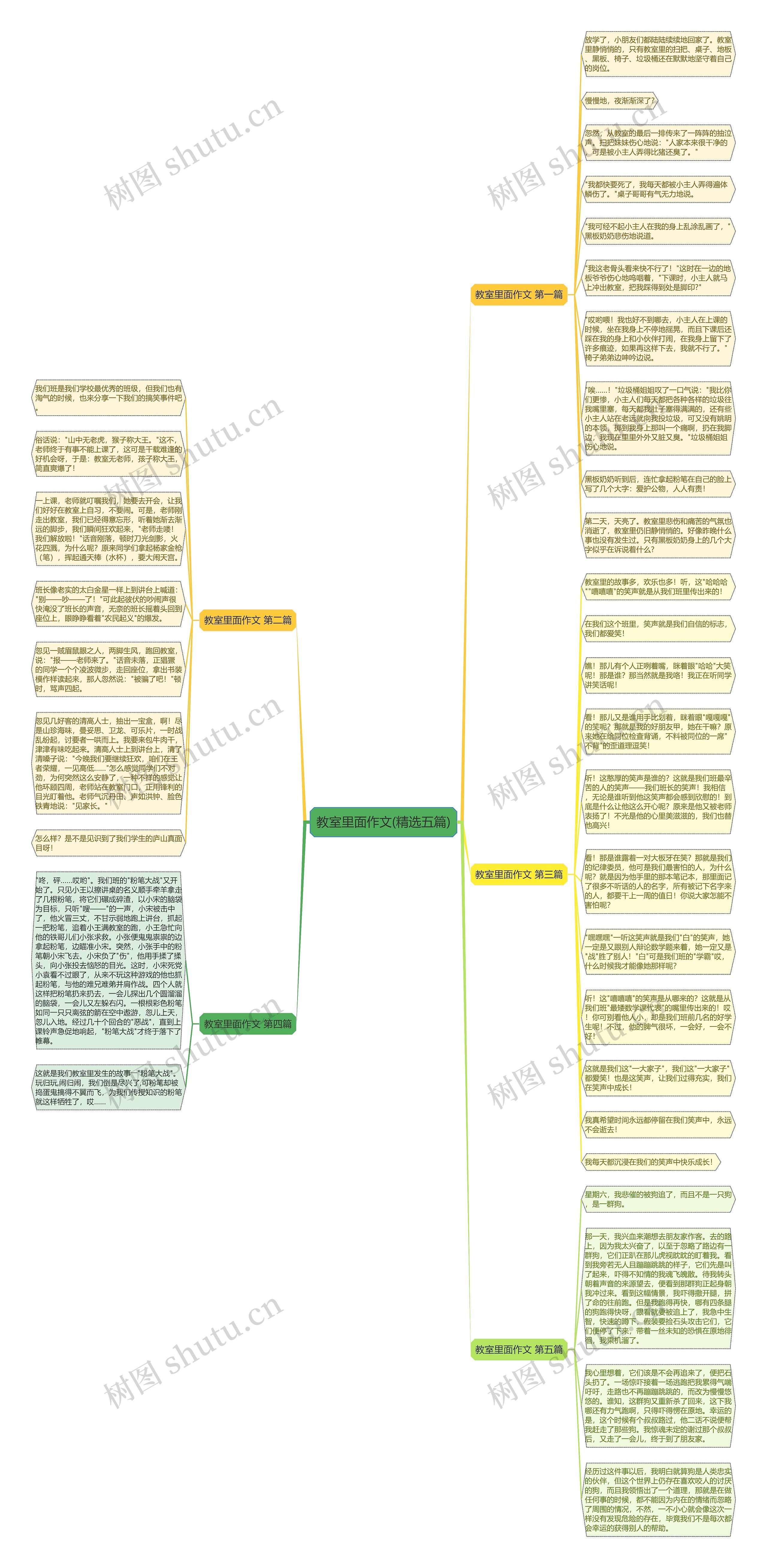 教室里面作文(精选五篇)思维导图高清图 教室里面作文(精选五篇)思维导图