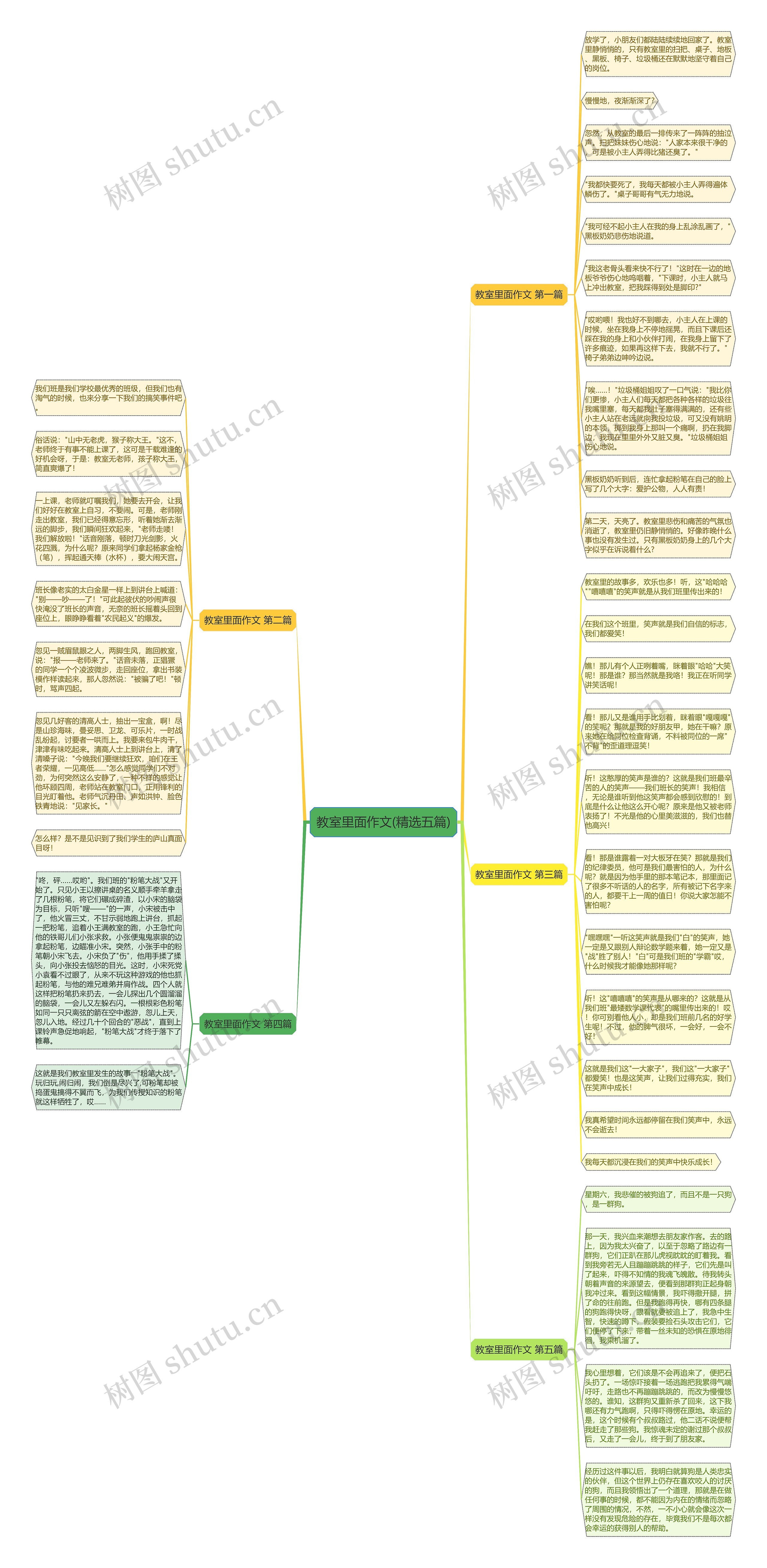 教室里面作文(精选五篇)思维导图