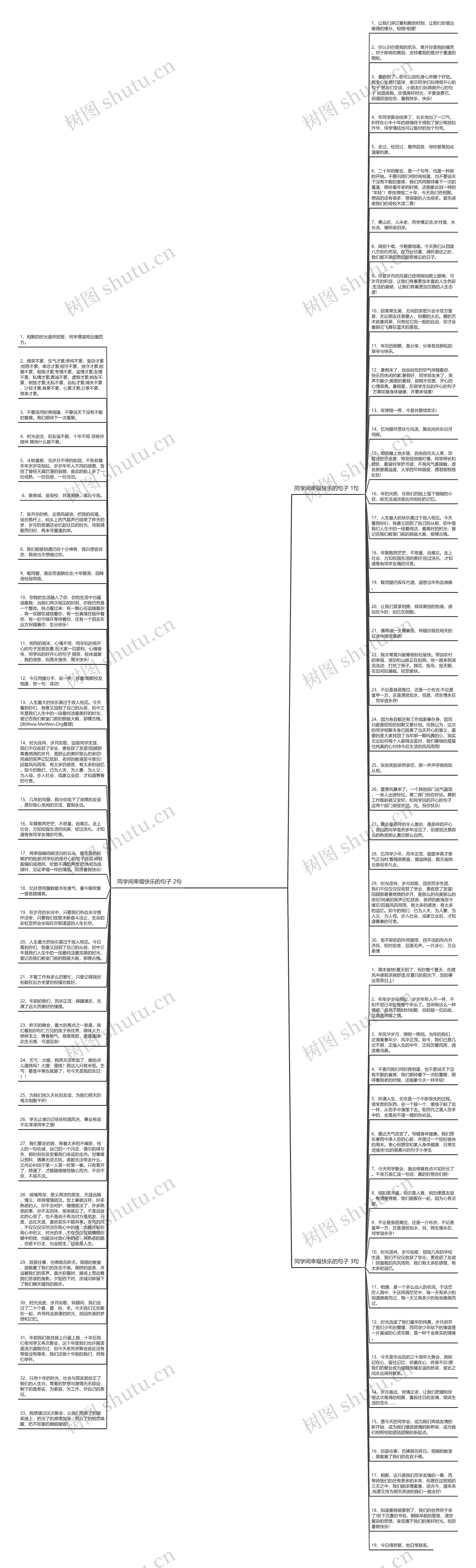 同学间幸福快乐的句子（82句）思维导图