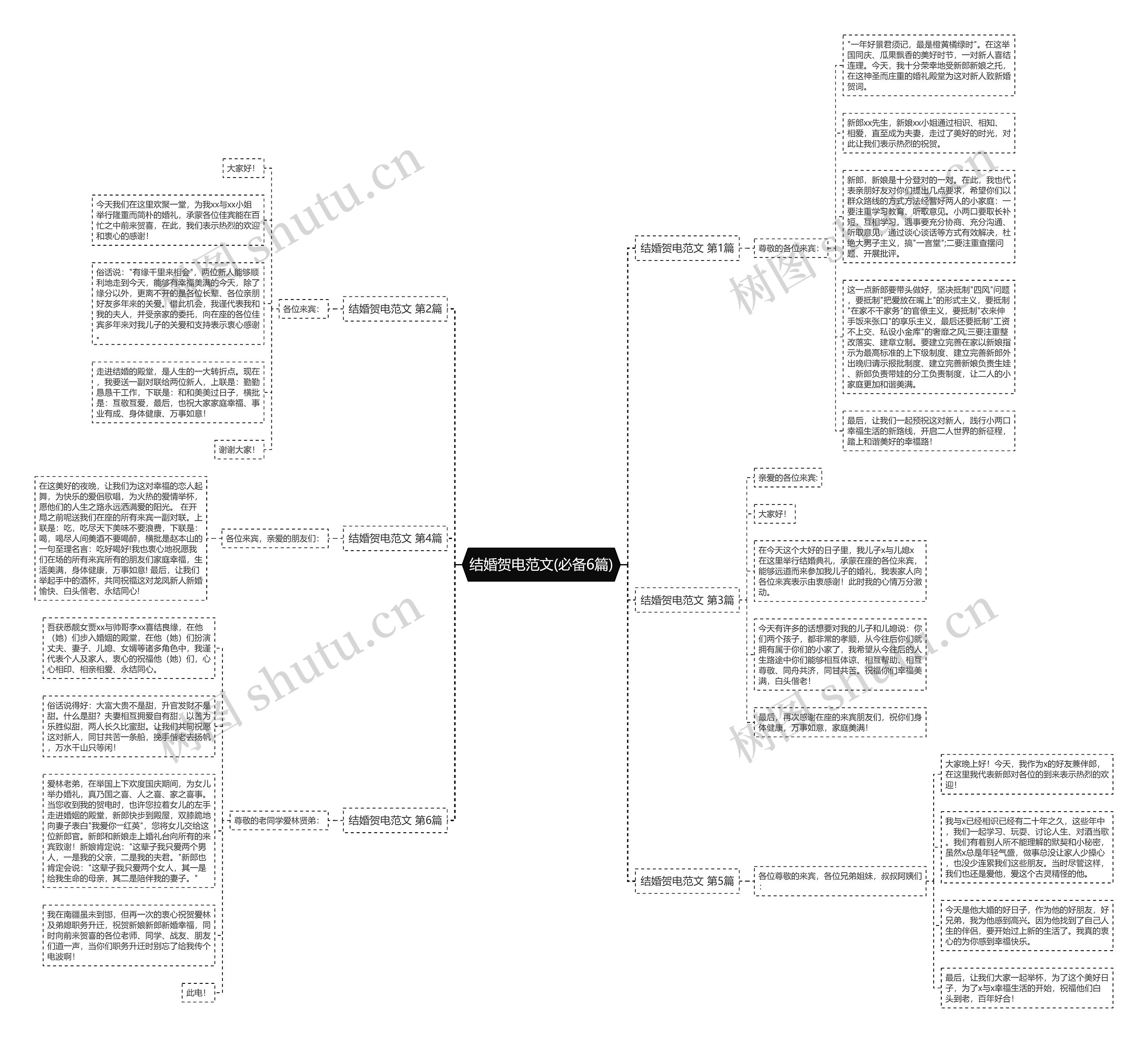 结婚贺电范文(必备6篇)思维导图