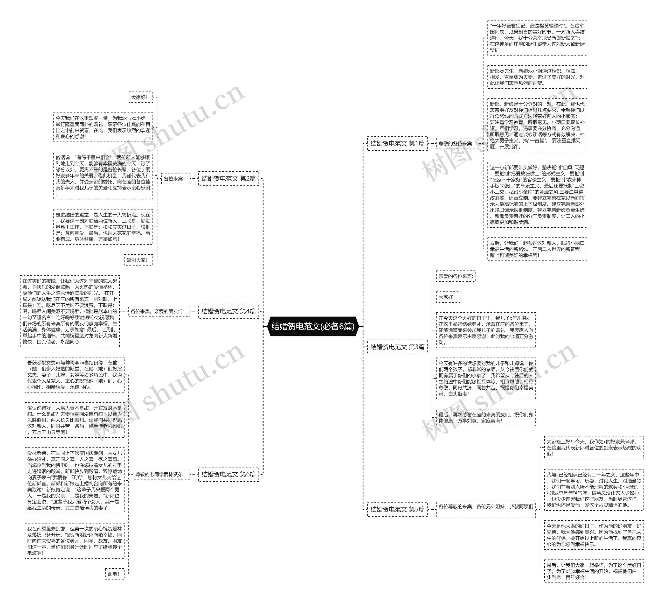 结婚贺电范文(必备6篇) 结婚贺电范文(必备6篇)