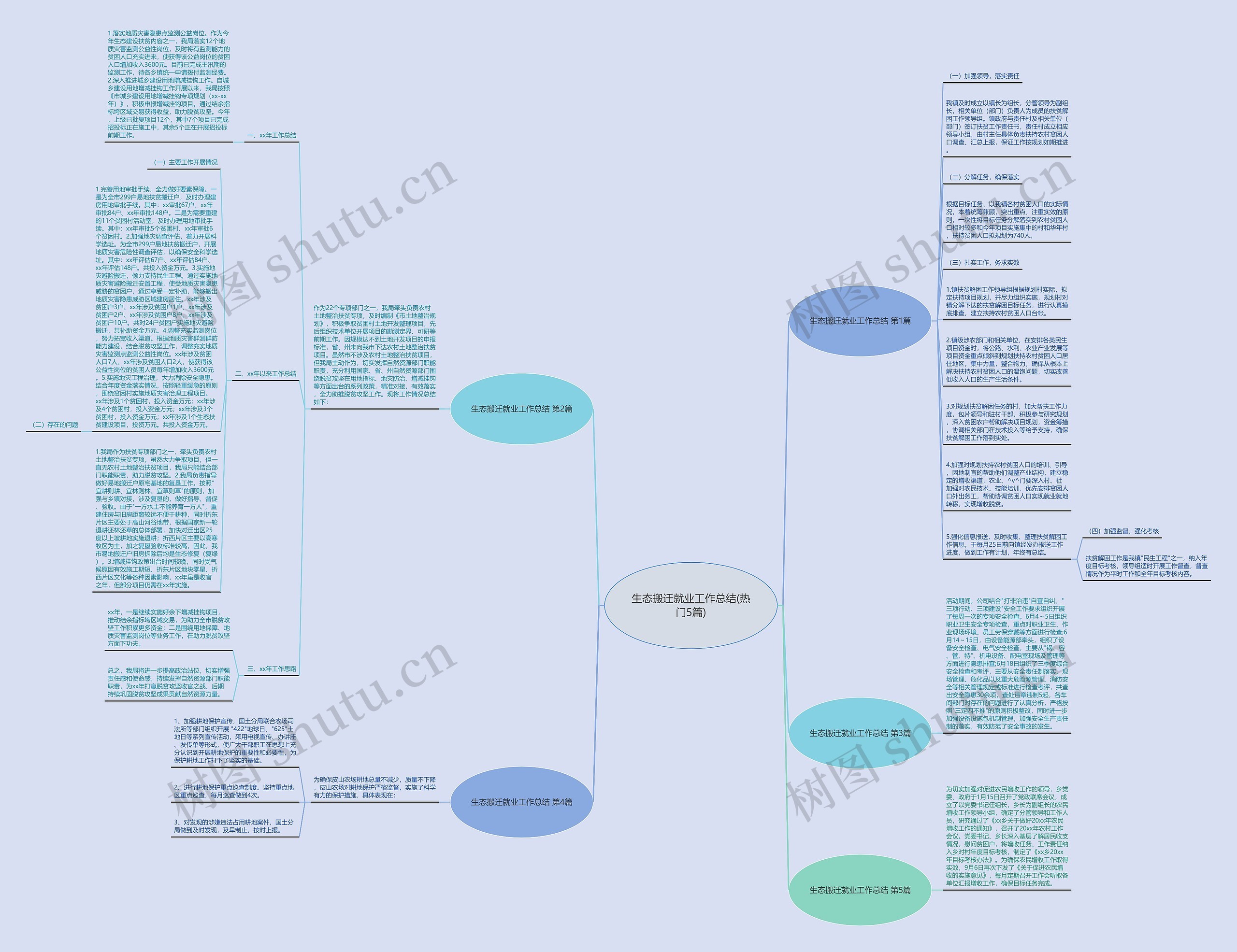 生态搬迁就业工作总结(热门5篇)思维导图