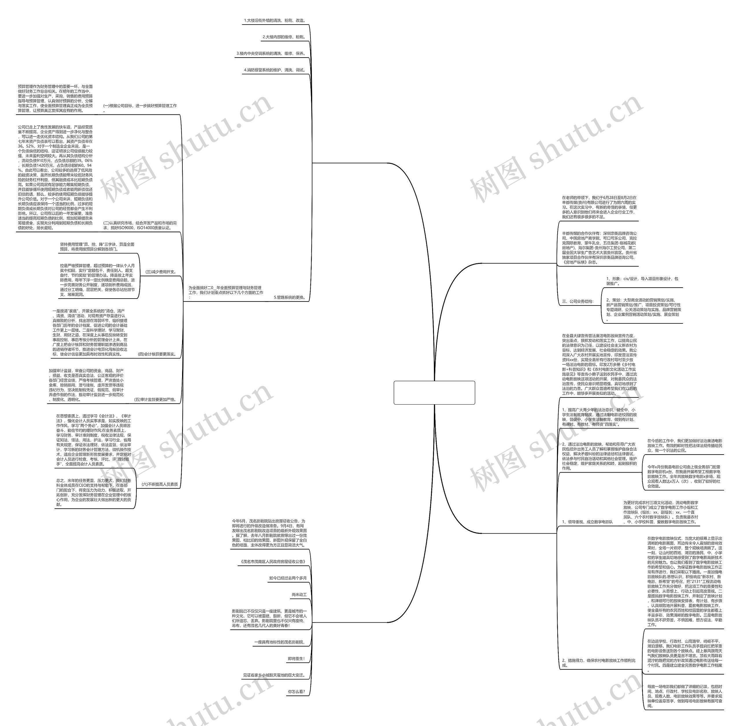 影剧院升级改造工作计划(优选4篇)思维导图
