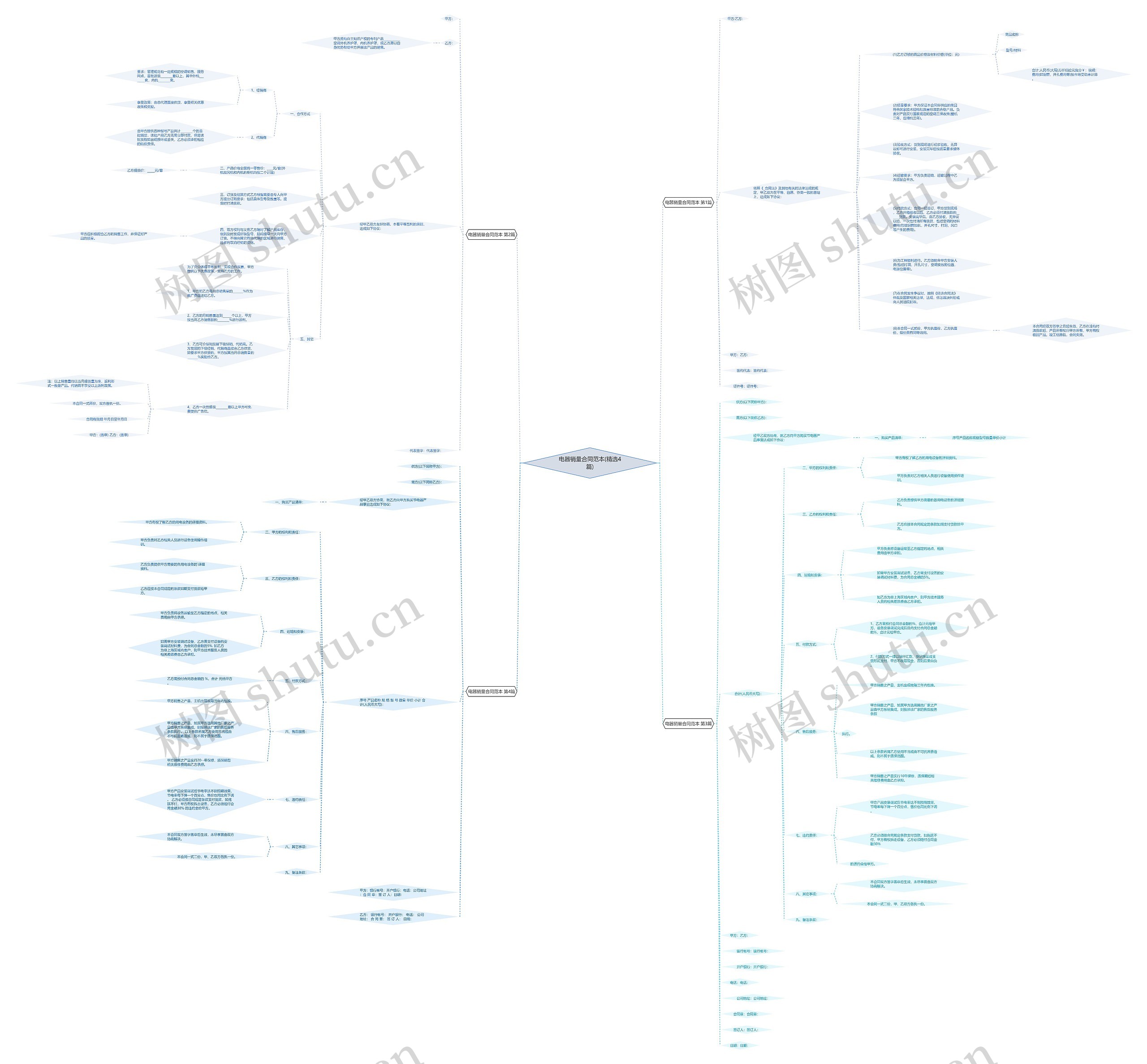 电器销量合同范本(精选4篇)思维导图
