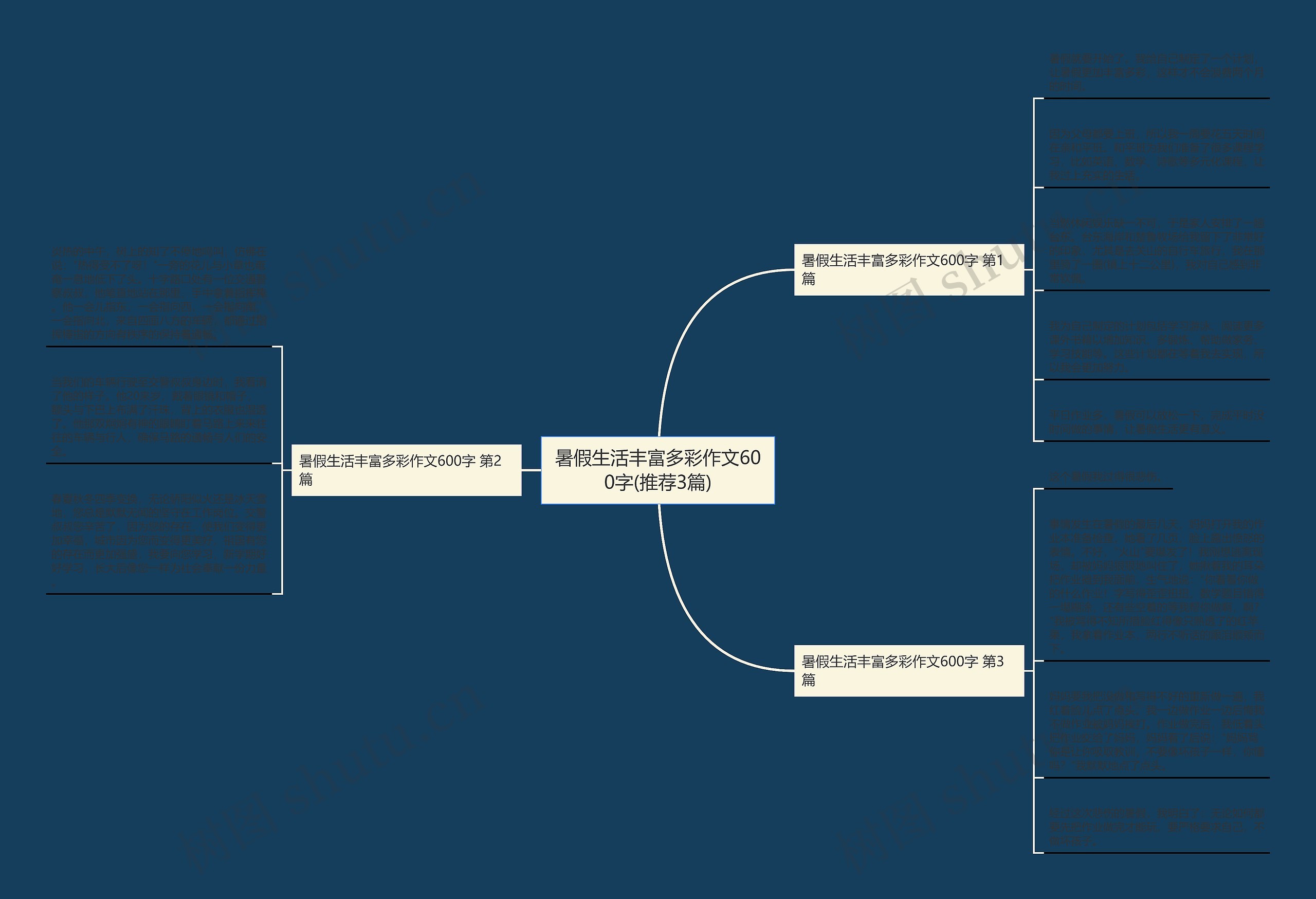 暑假生活丰富多彩作文600字(推荐3篇) 暑假生活丰富多彩作文600字(推荐3篇)