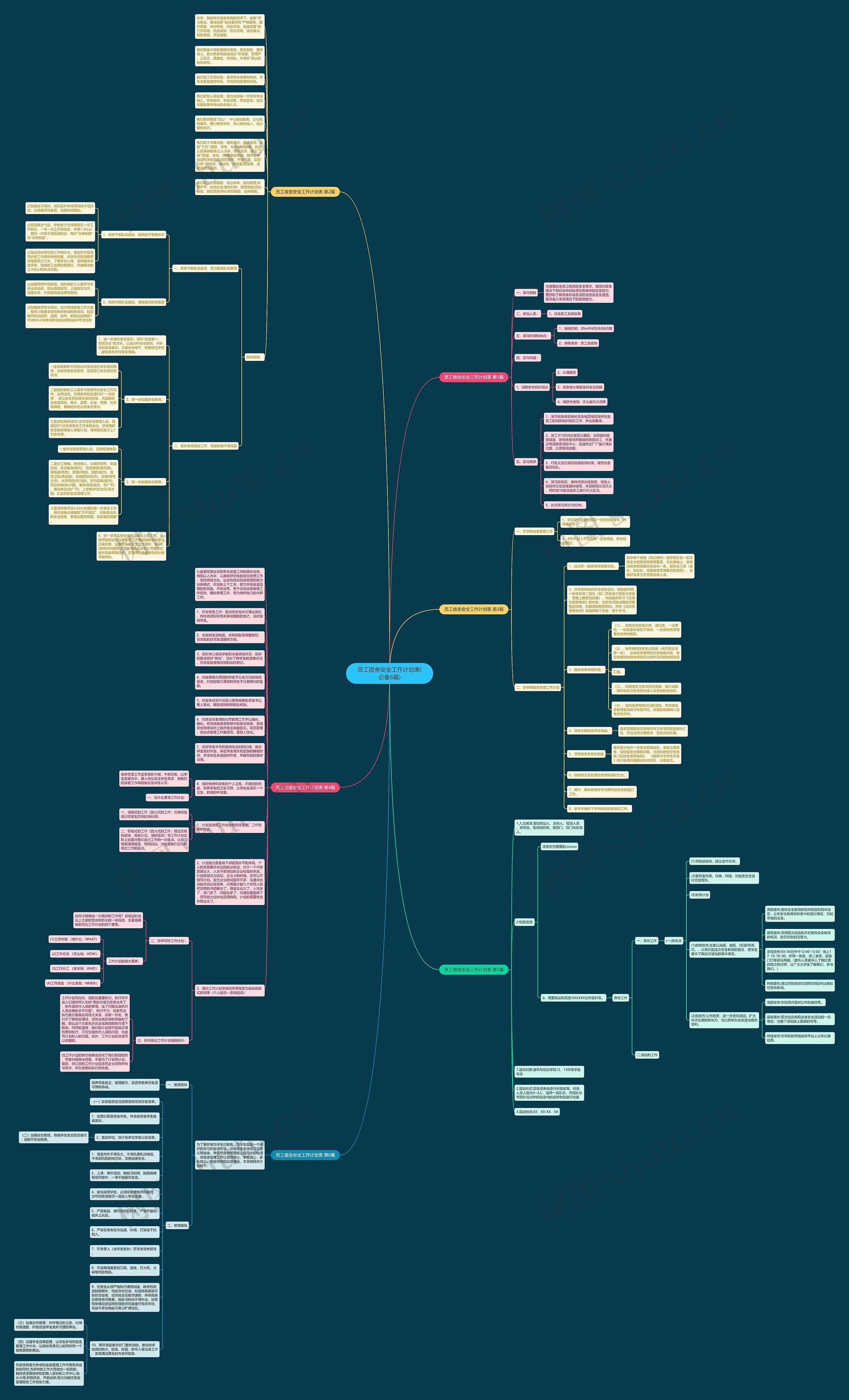 员工宿舍安全工作计划表(必备6篇)思维导图